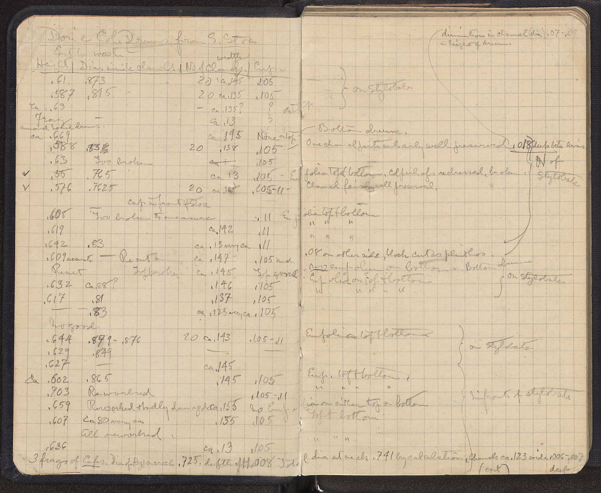 Notebook Spread