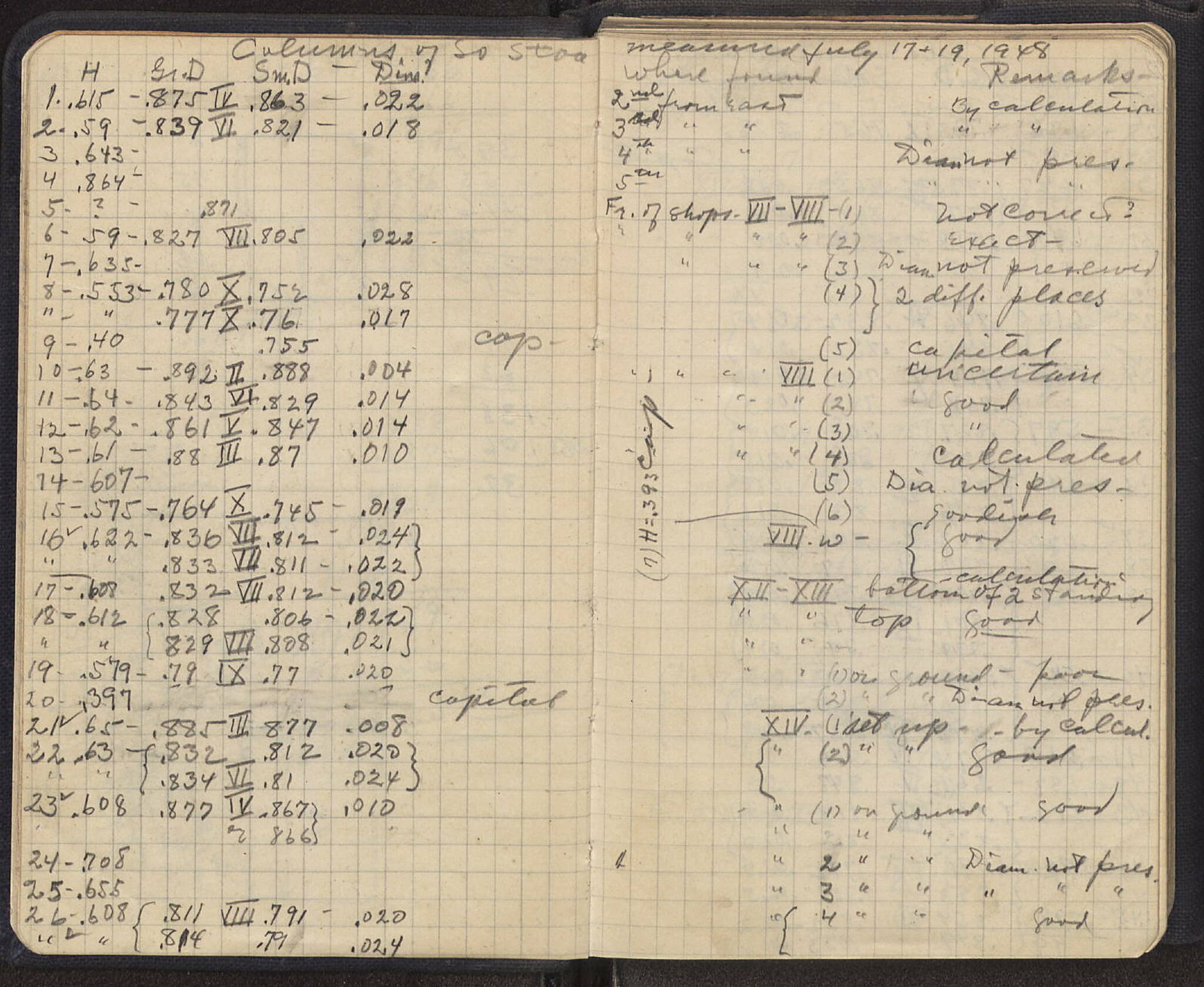 Notebook Spread