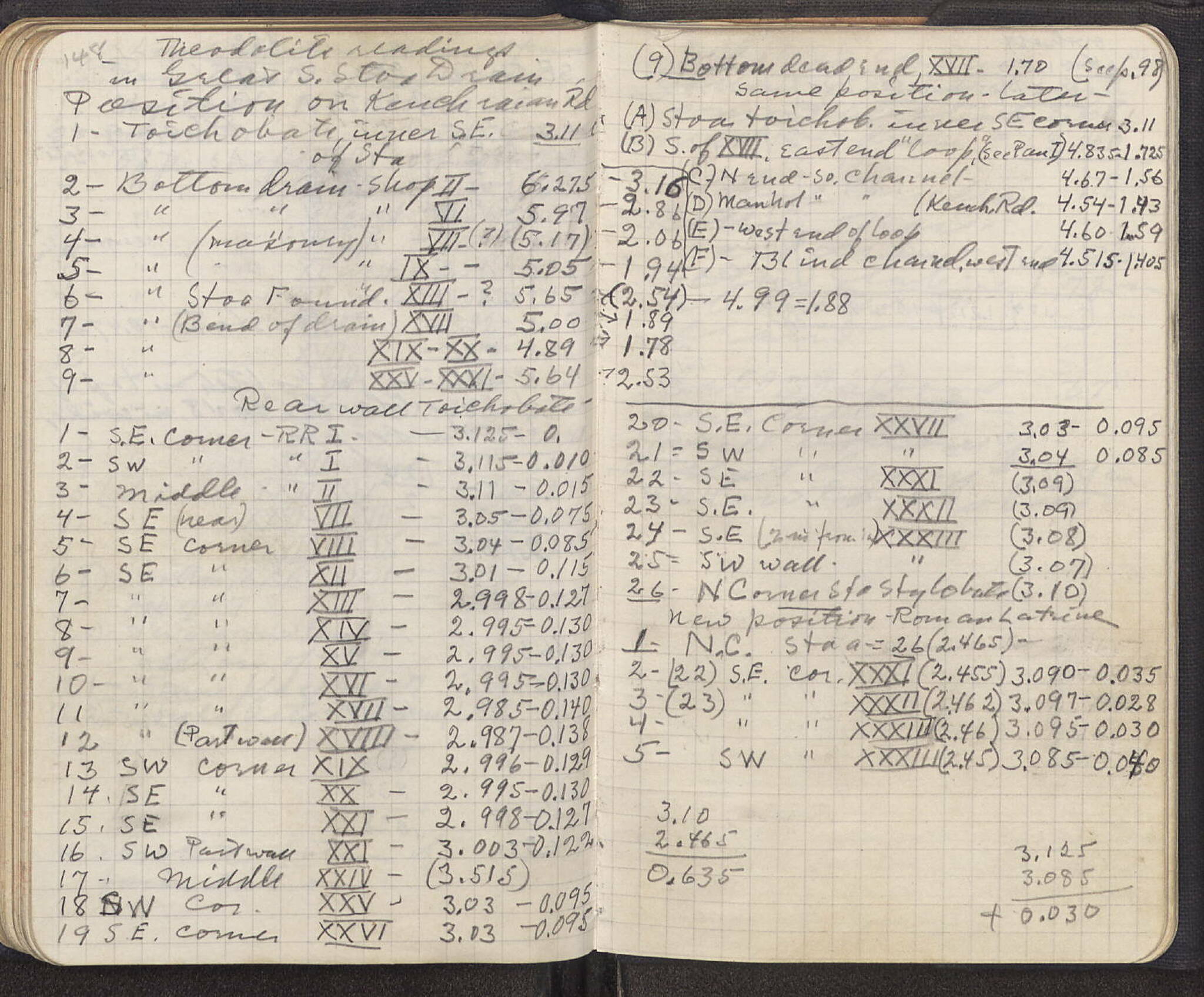 Notebook Spread