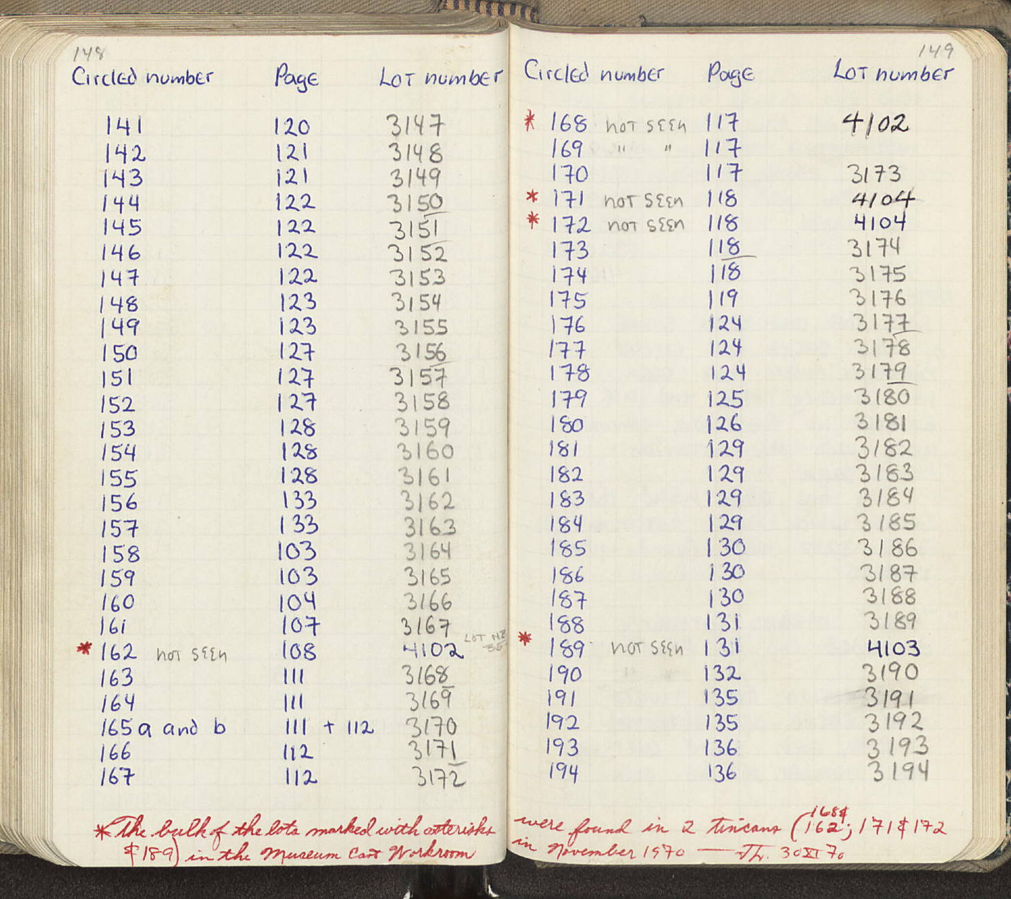 Notebook Spread