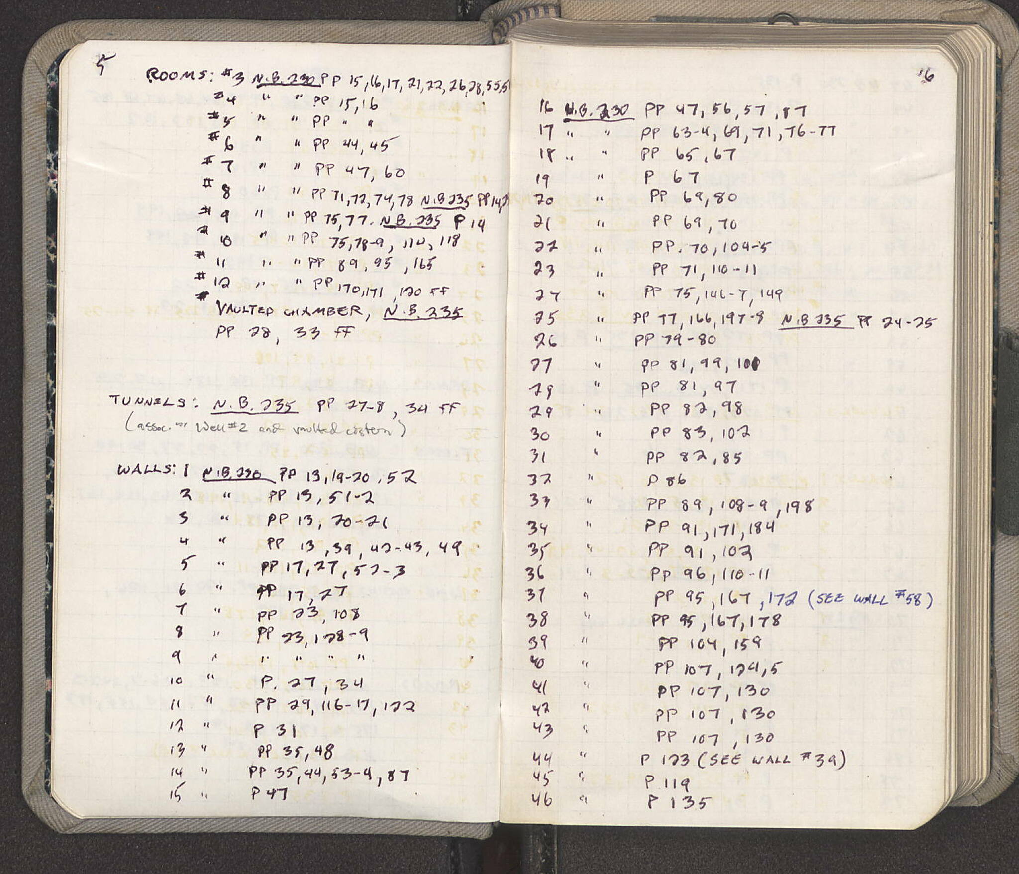 Notebook Spread