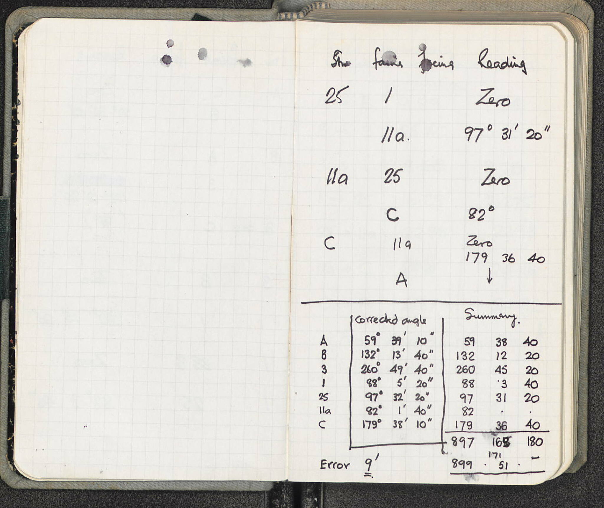 Notebook Spread