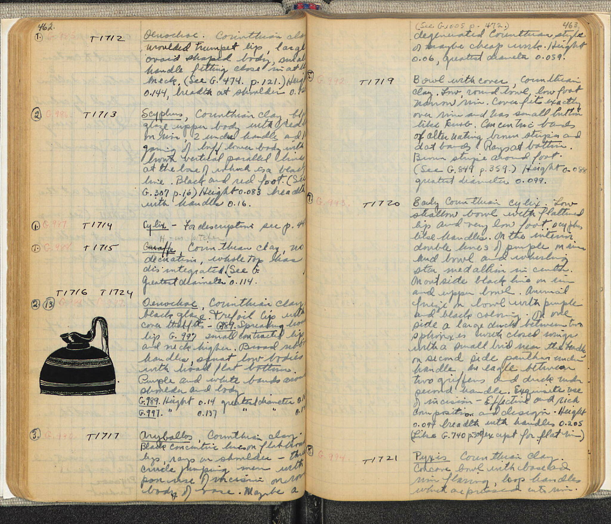 Notebook Spread