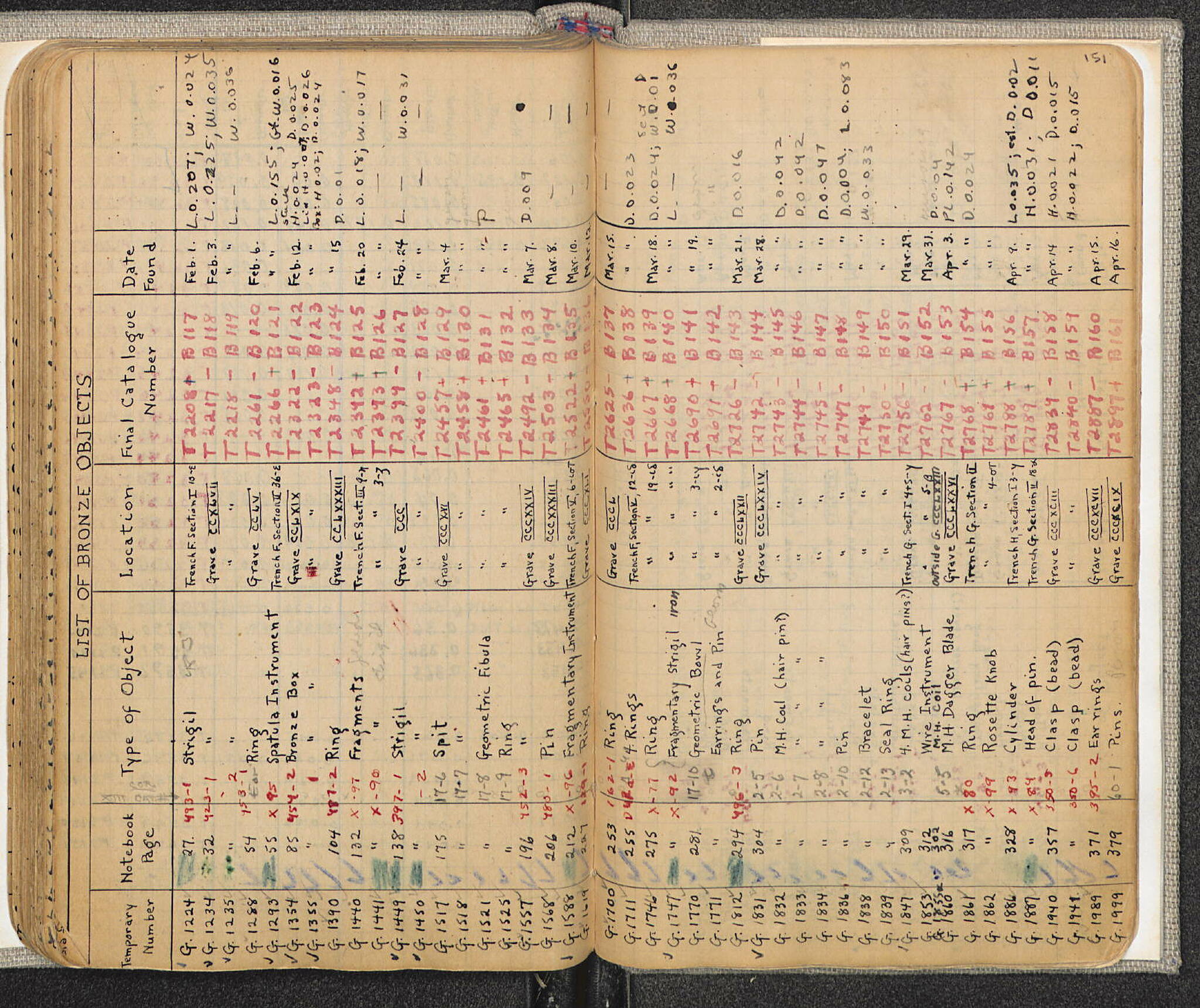 Notebook Spread