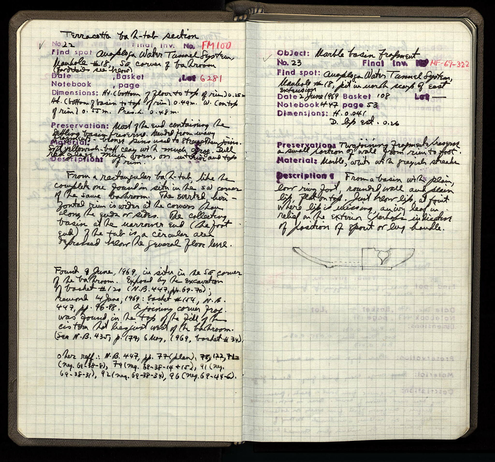 Notebook Spread