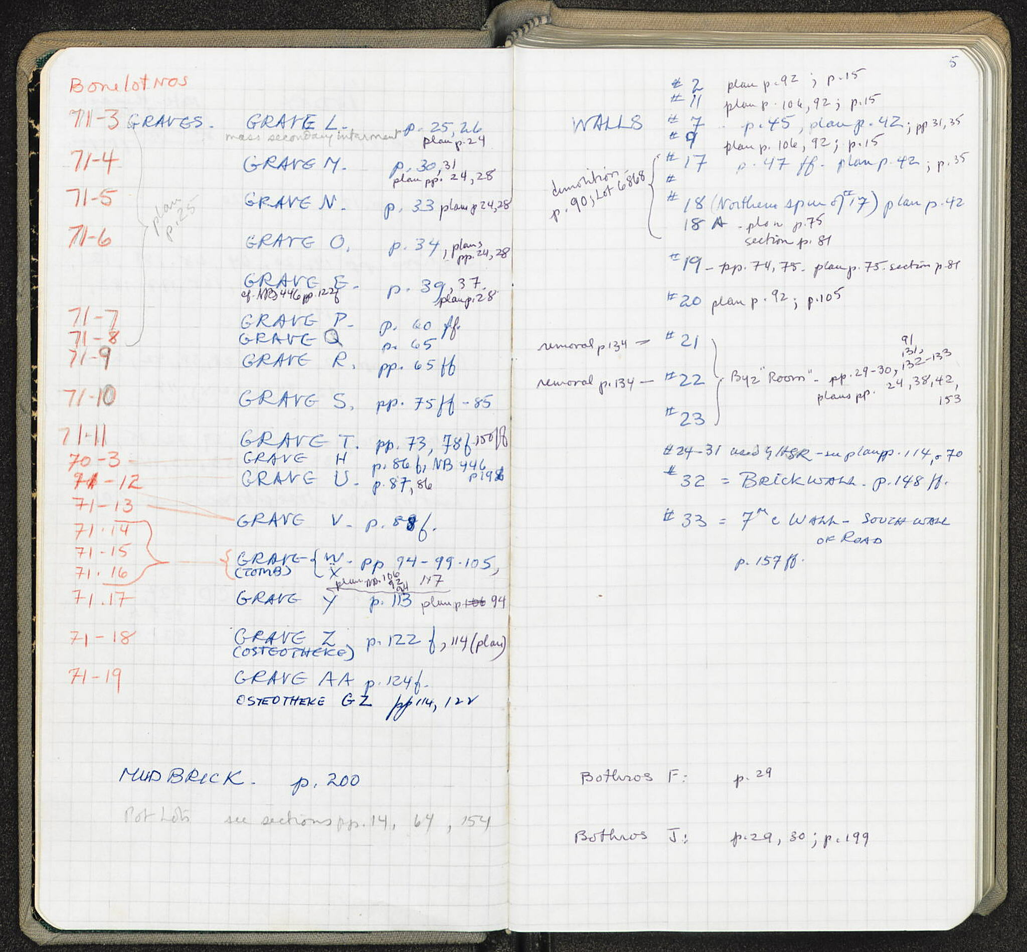 Notebook Spread