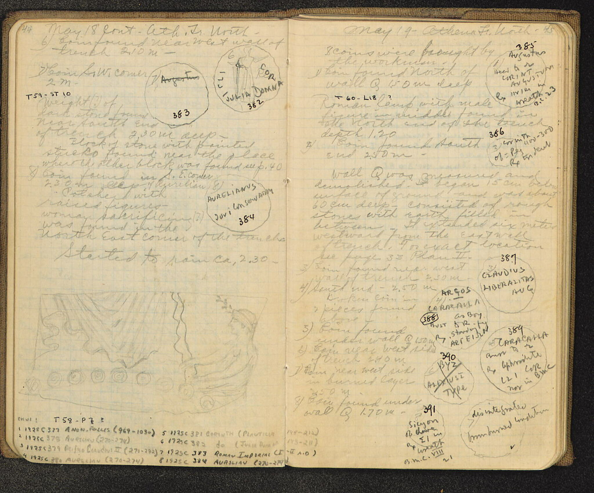Notebook Spread