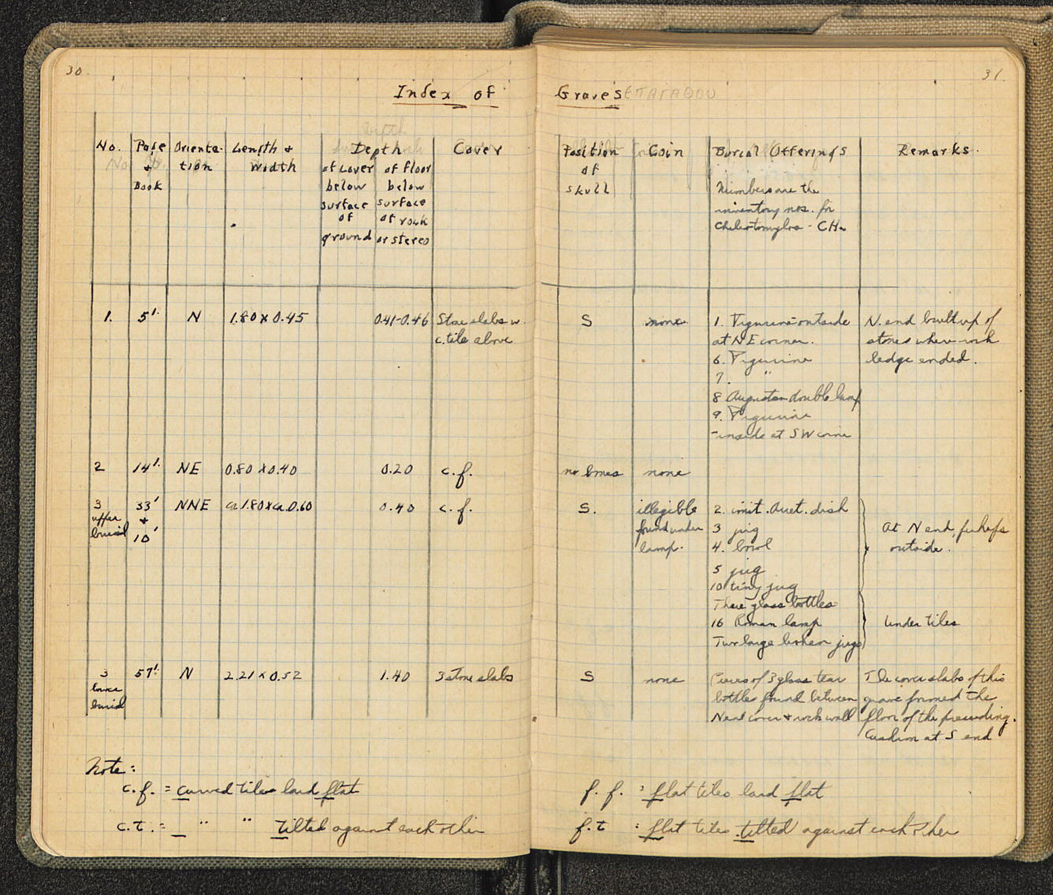Notebook Spread
