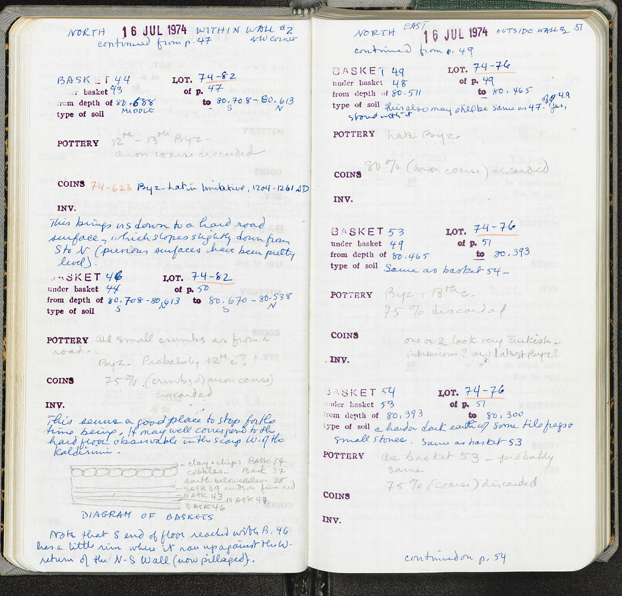 Notebook Spread