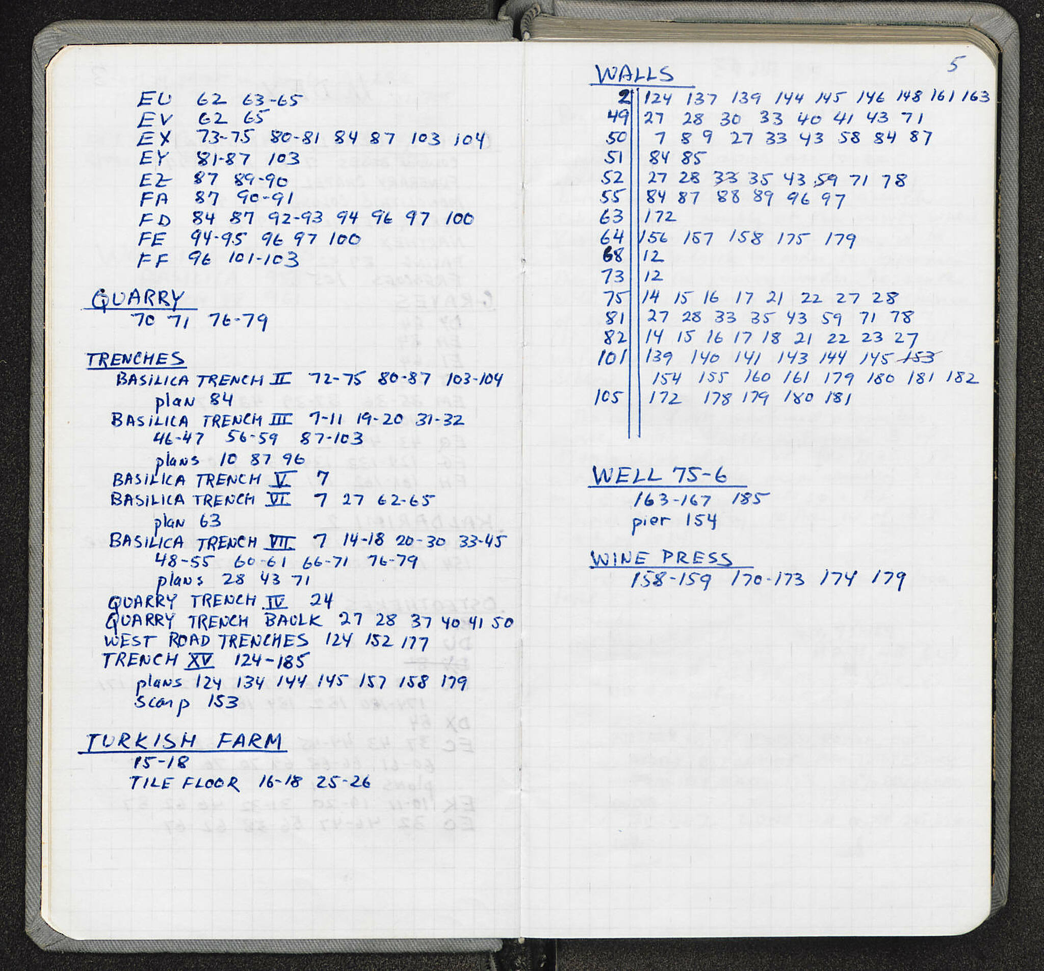 Notebook Spread