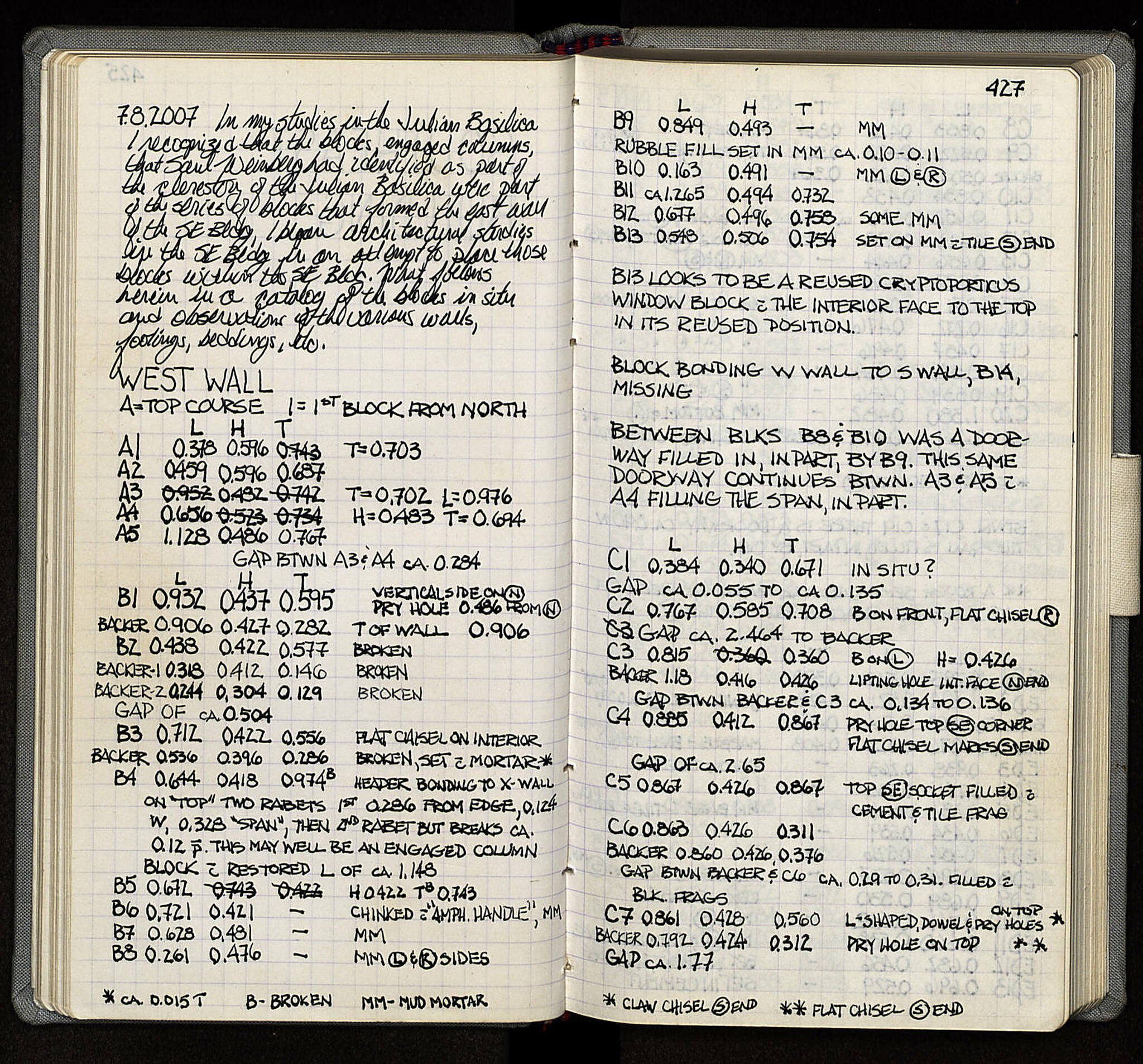 Notebook Spread