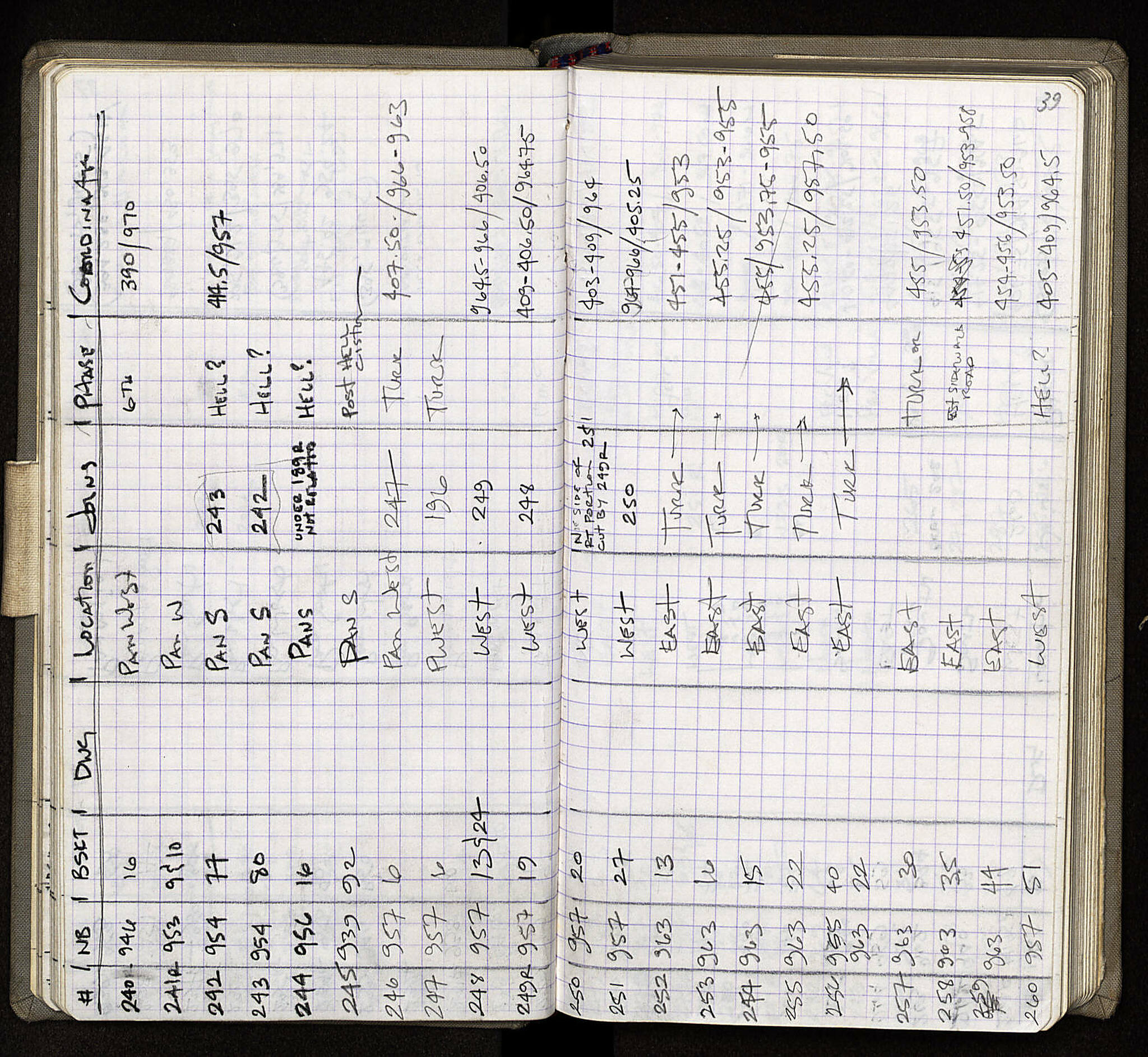 Notebook Spread