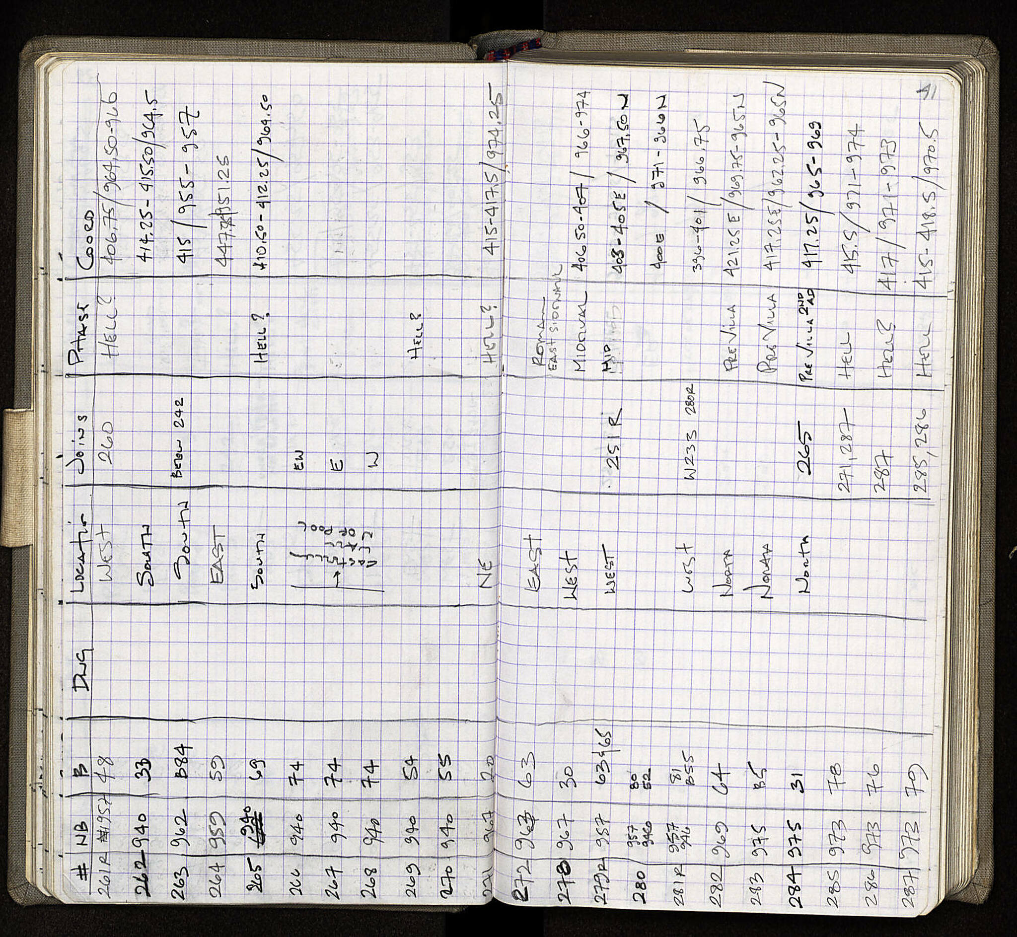Notebook Spread