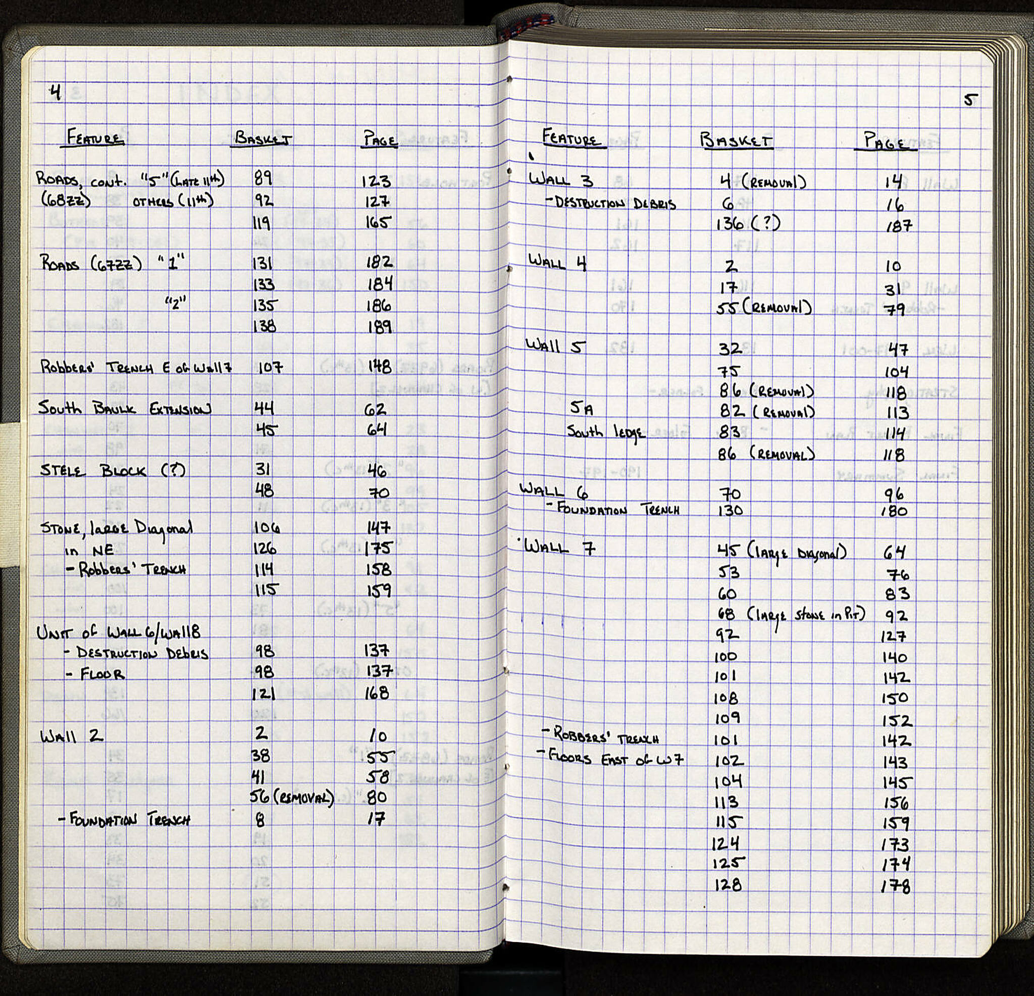 Notebook Spread