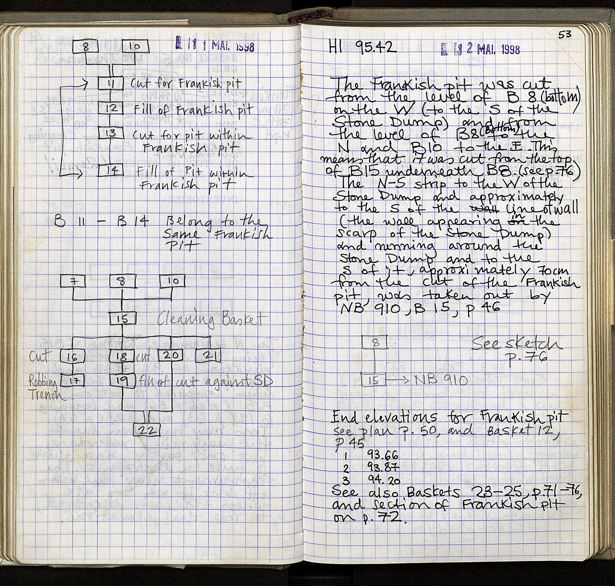 Notebook Spread