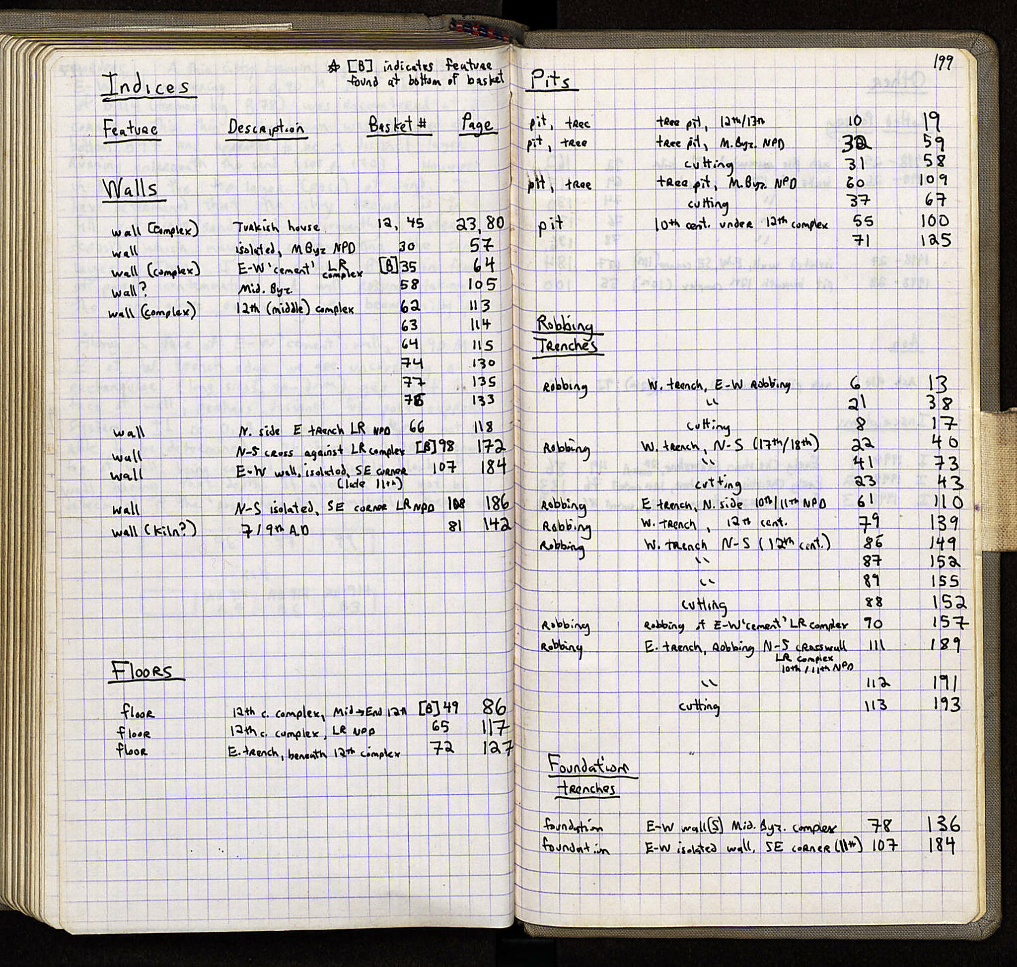 Notebook Spread