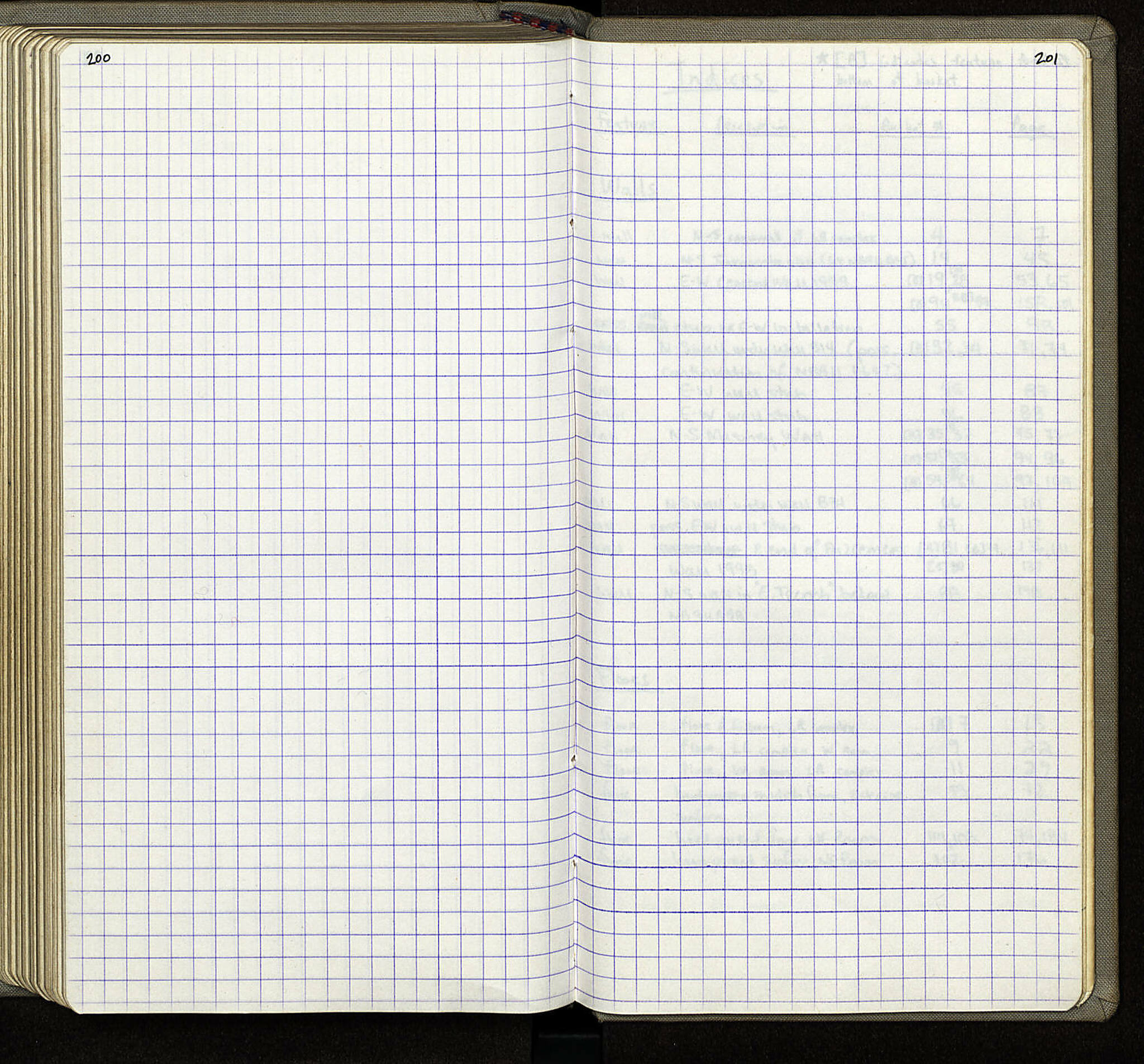 Notebook Spread