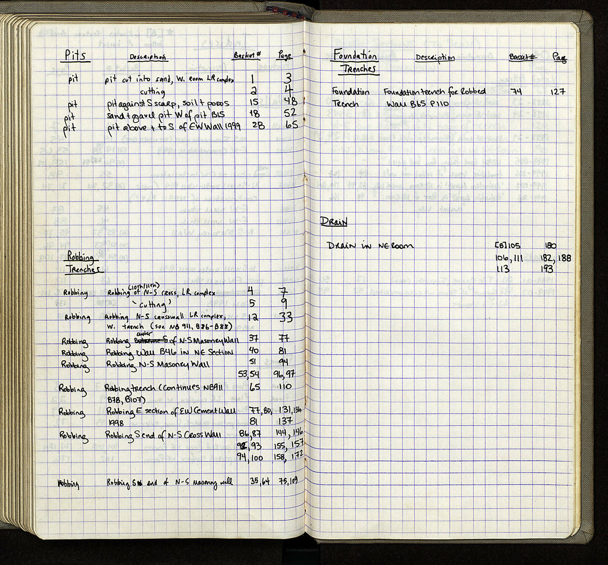 Notebook Spread