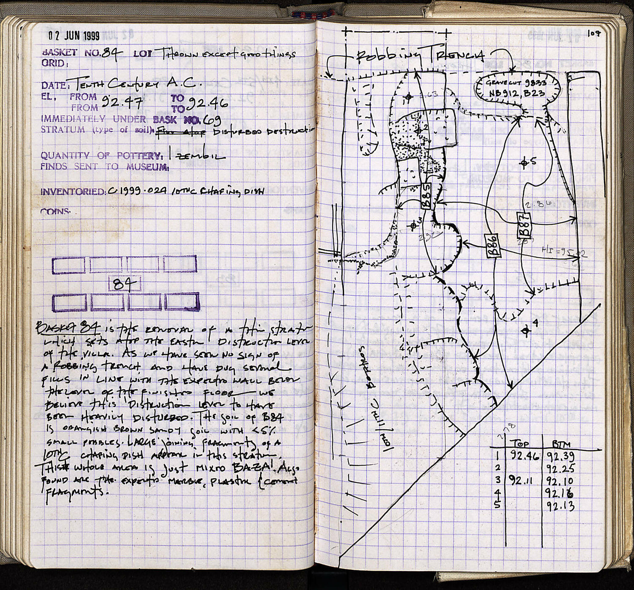 Notebook Spread