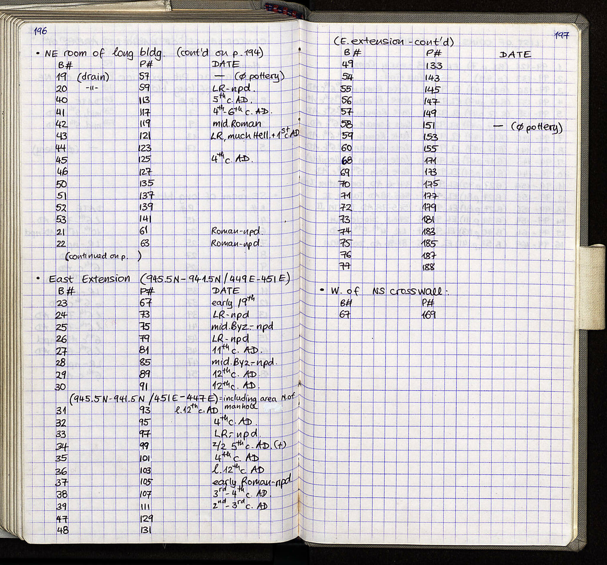 Notebook Spread