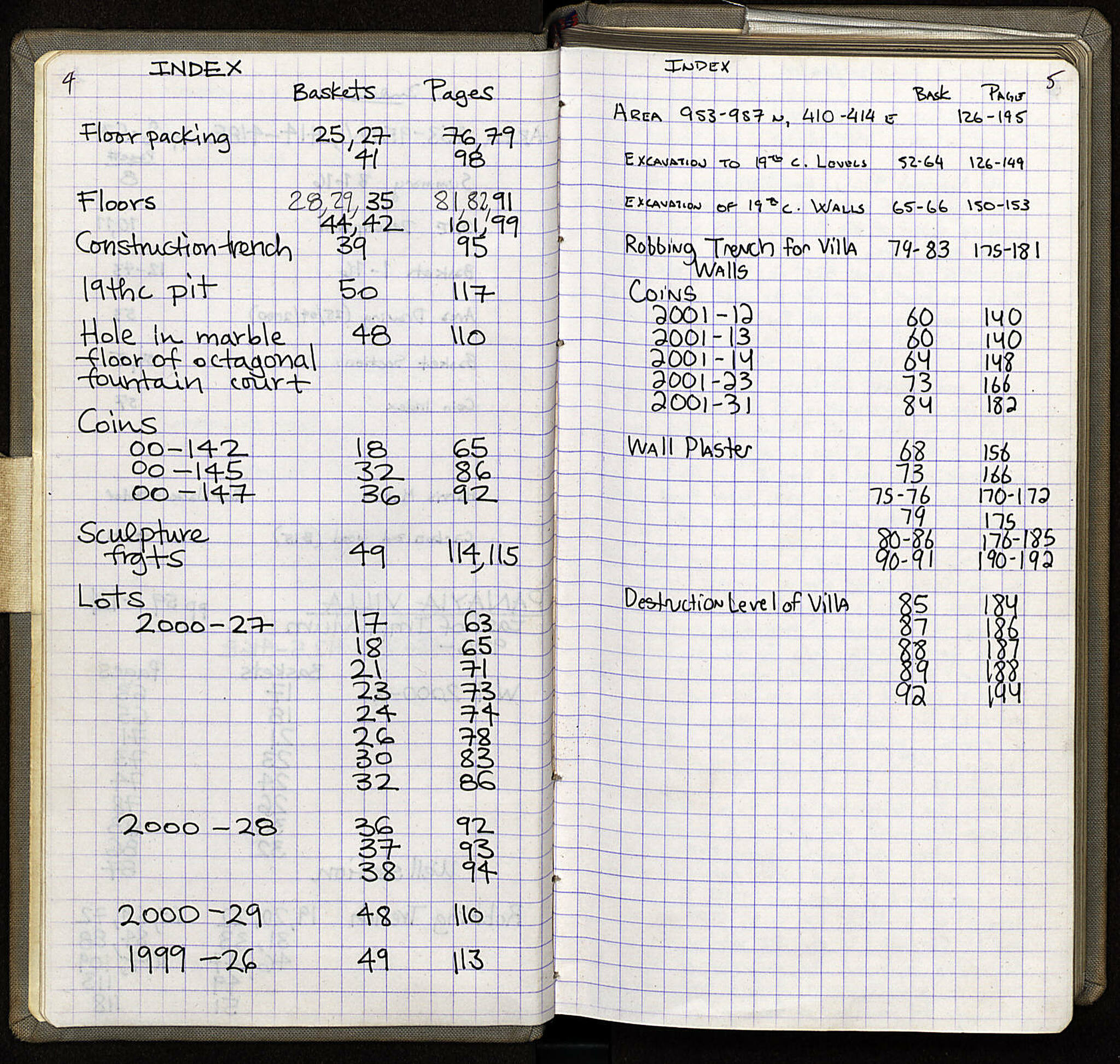 Notebook Spread