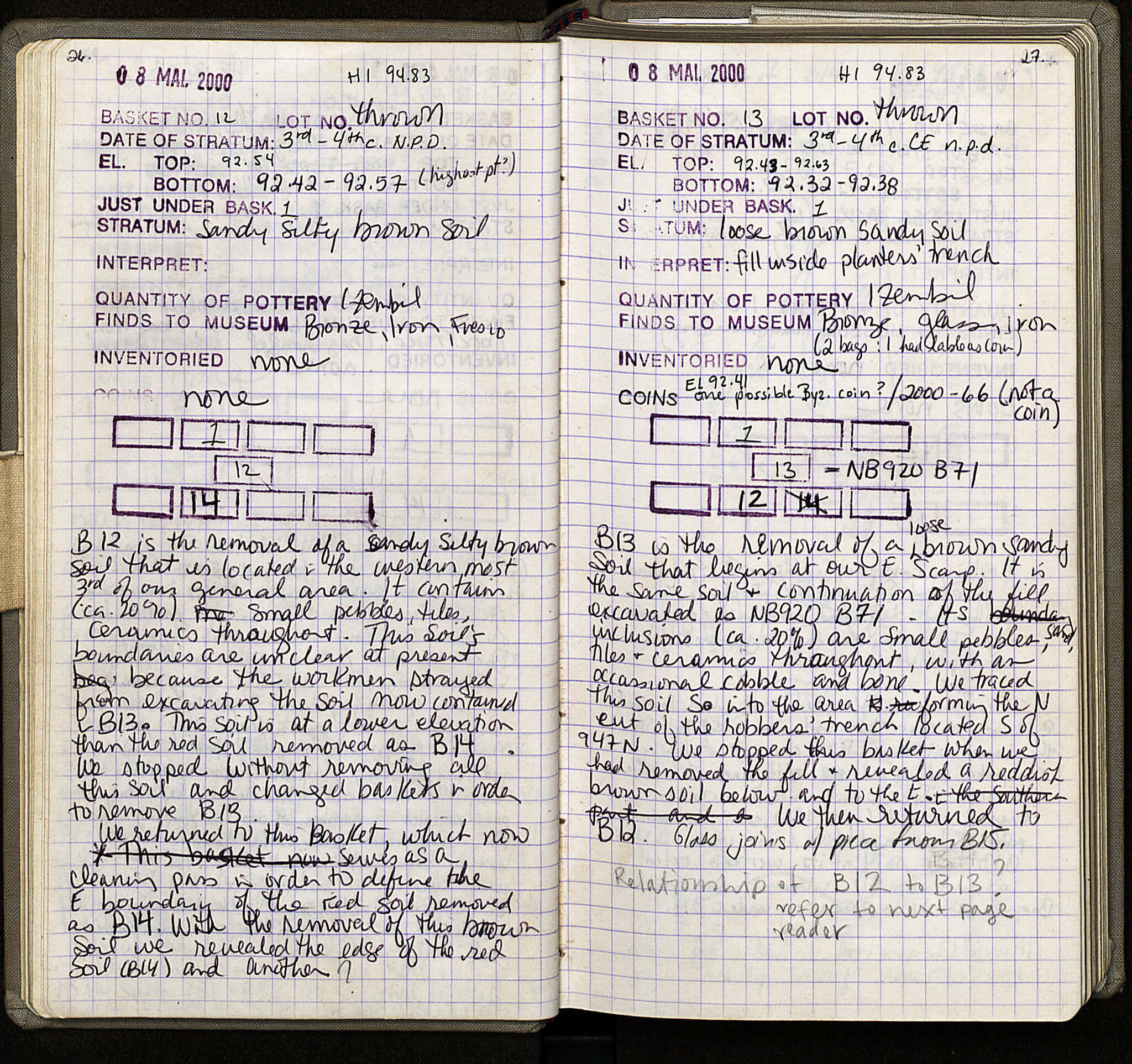 Notebook Spread