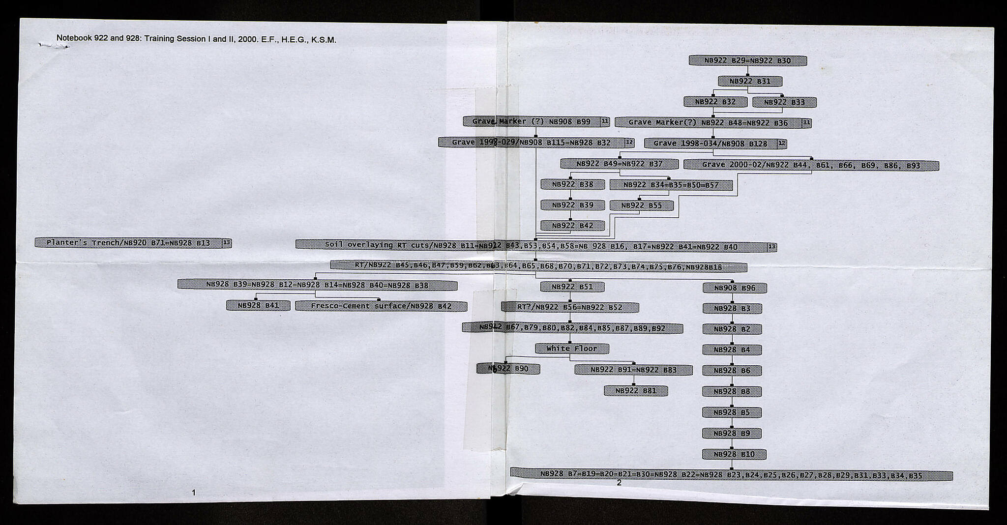 Notebook Spread