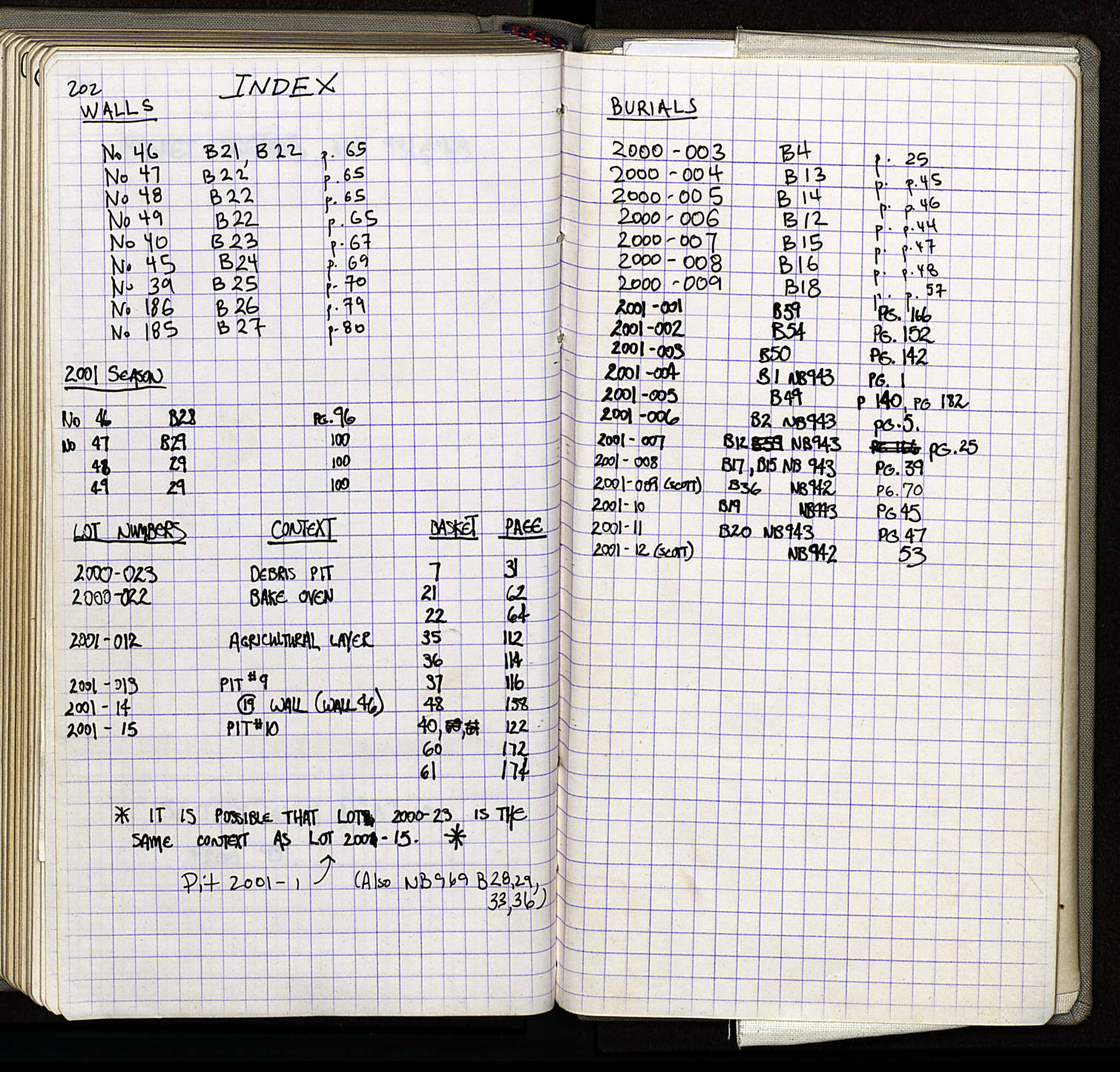 Notebook Spread