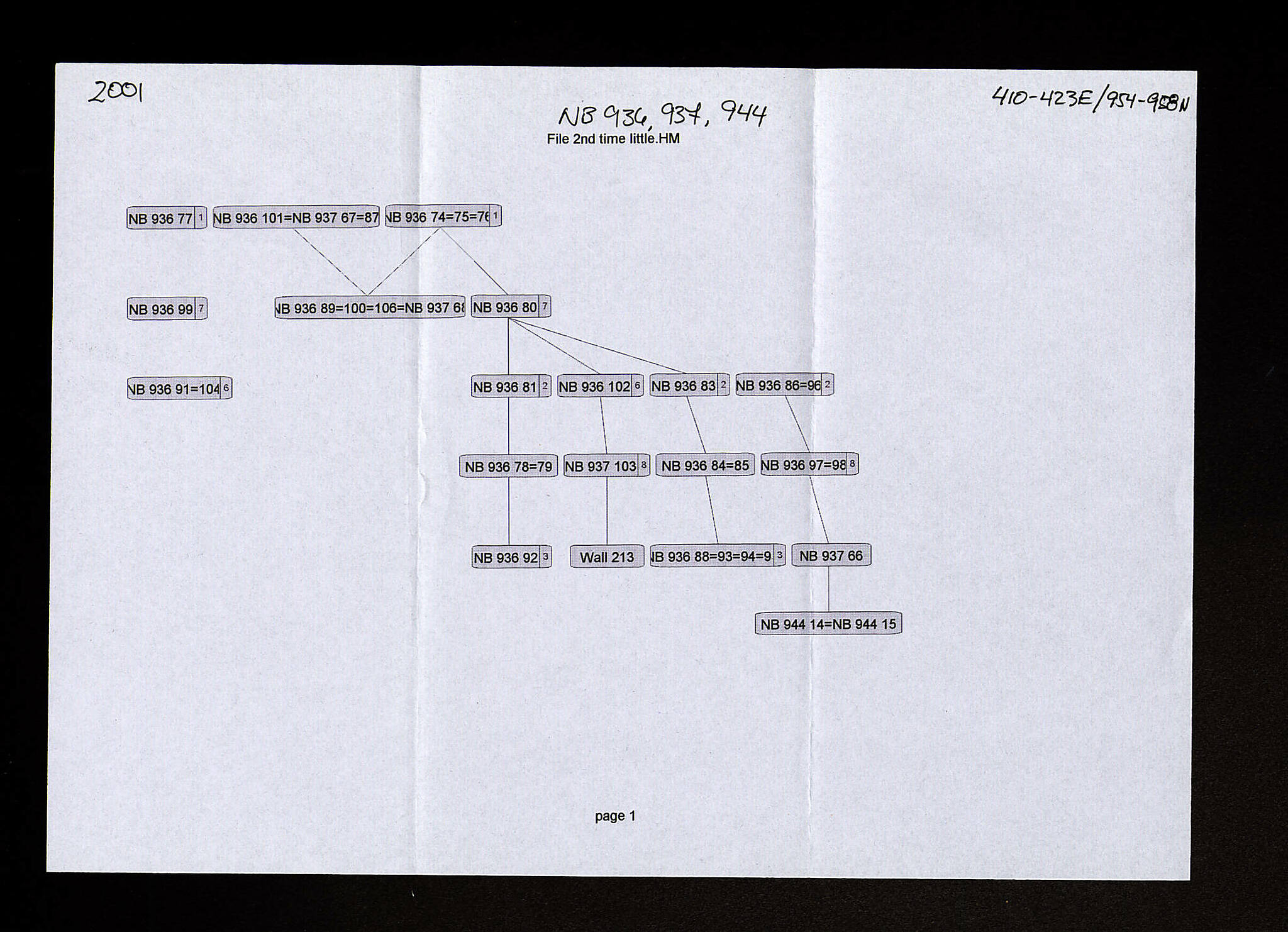 Notebook Spread