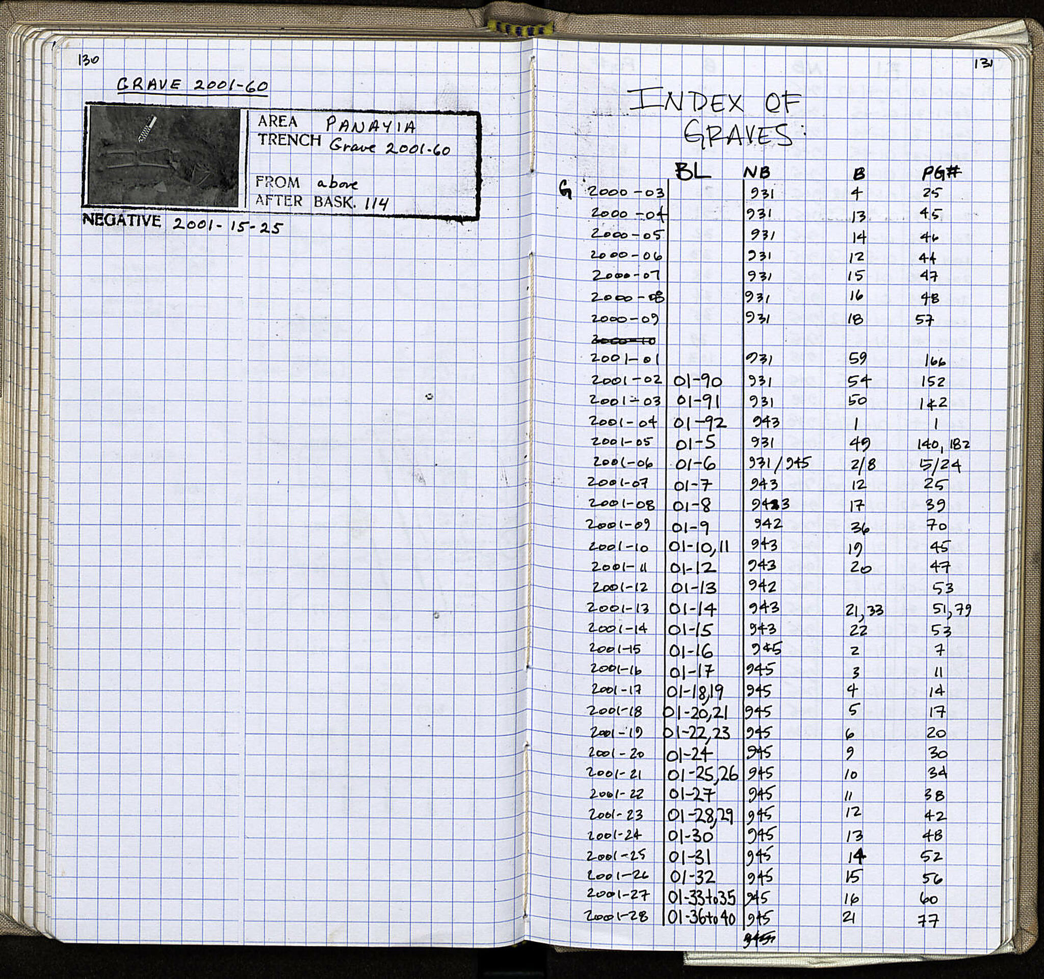 Notebook Spread