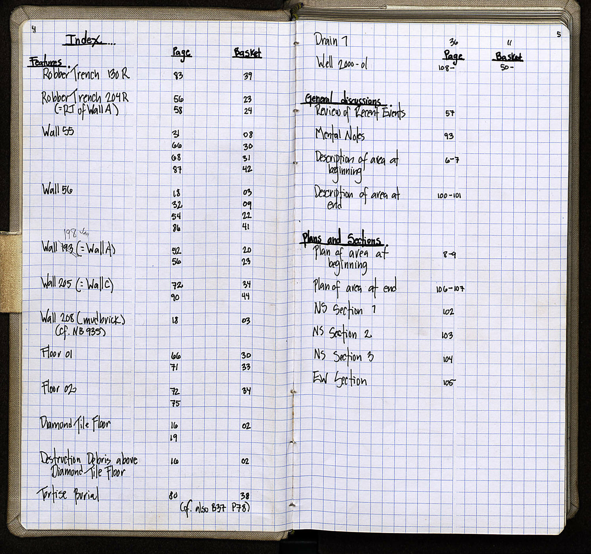 Notebook Spread