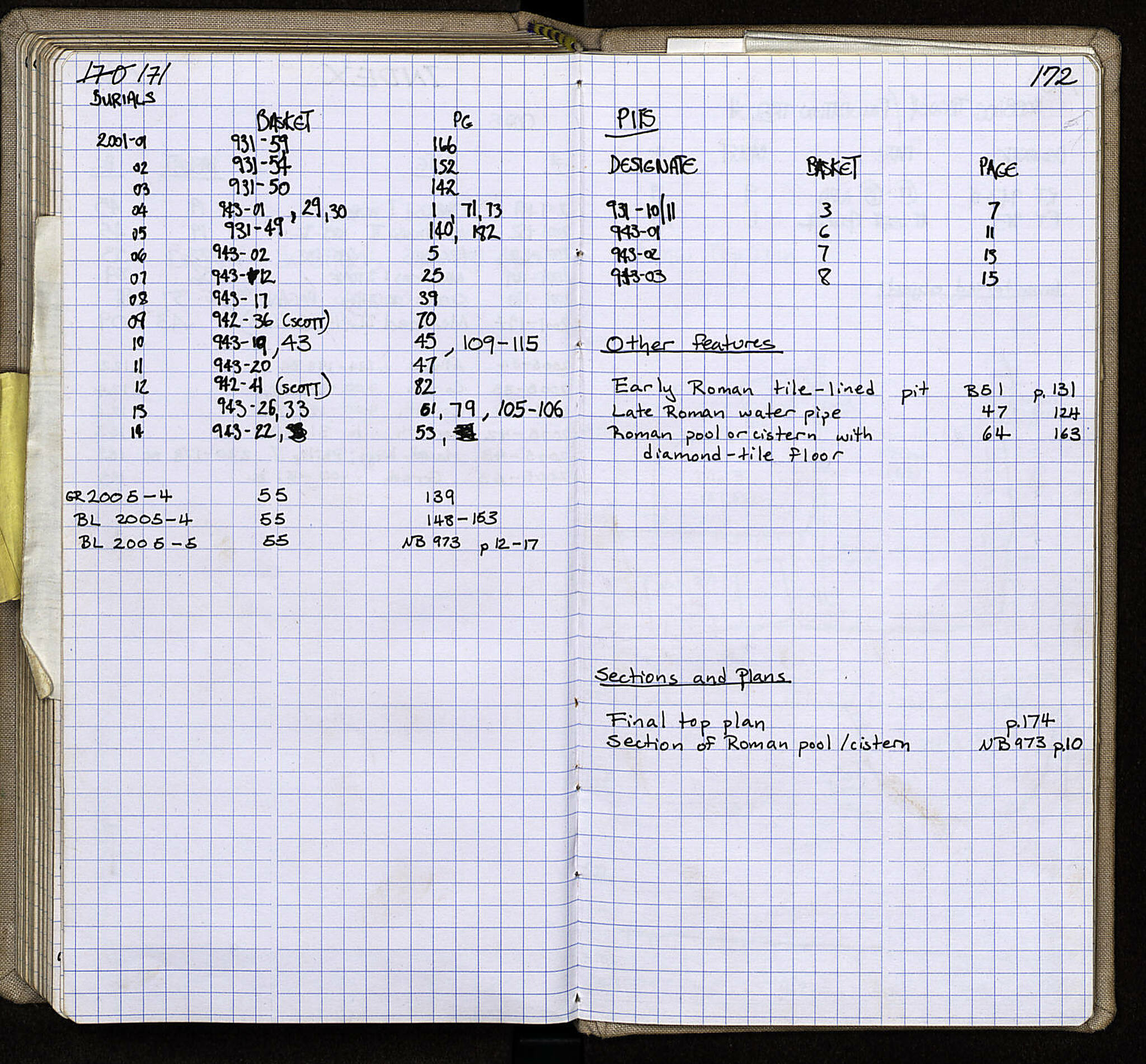 Notebook Spread