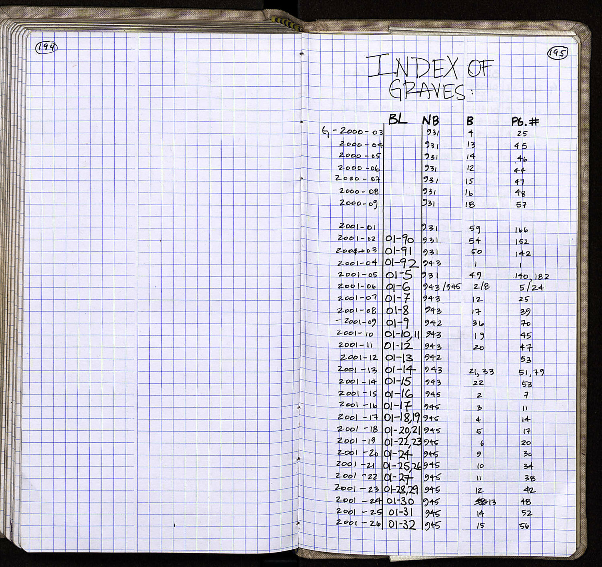 Notebook Spread