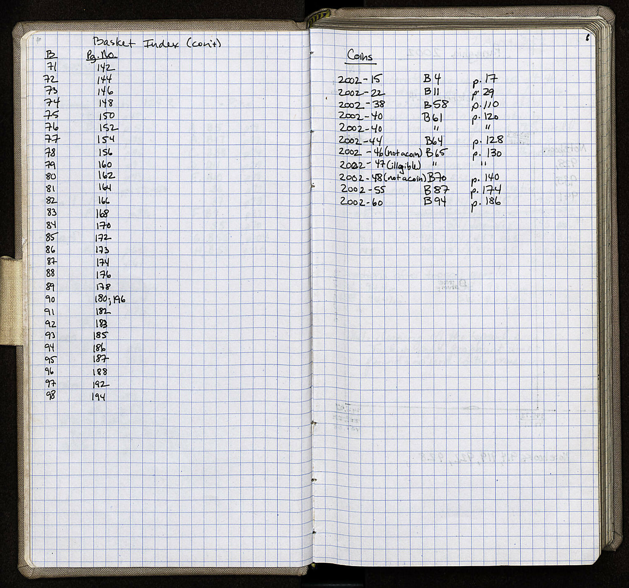 Notebook Spread
