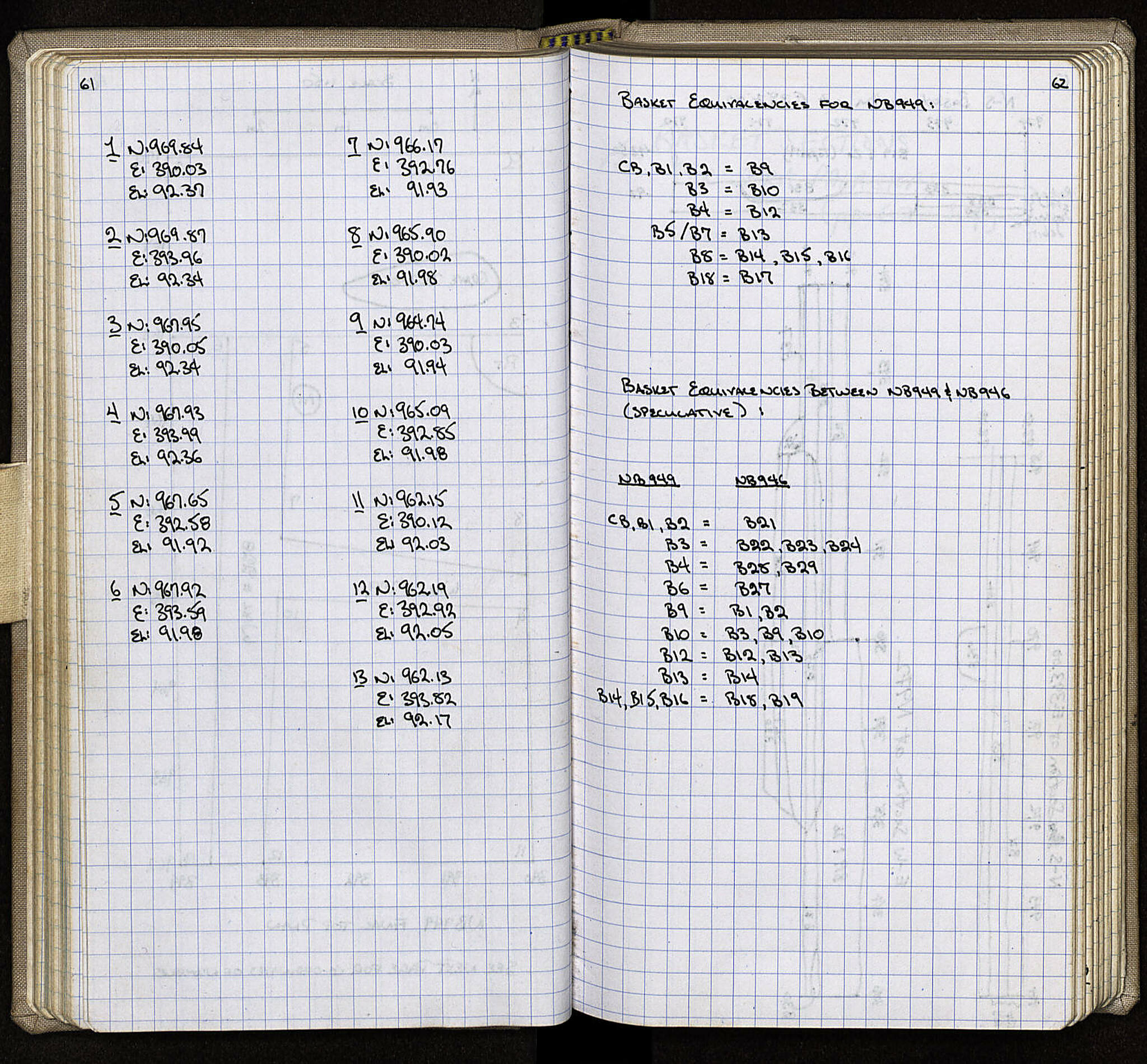 Notebook Spread
