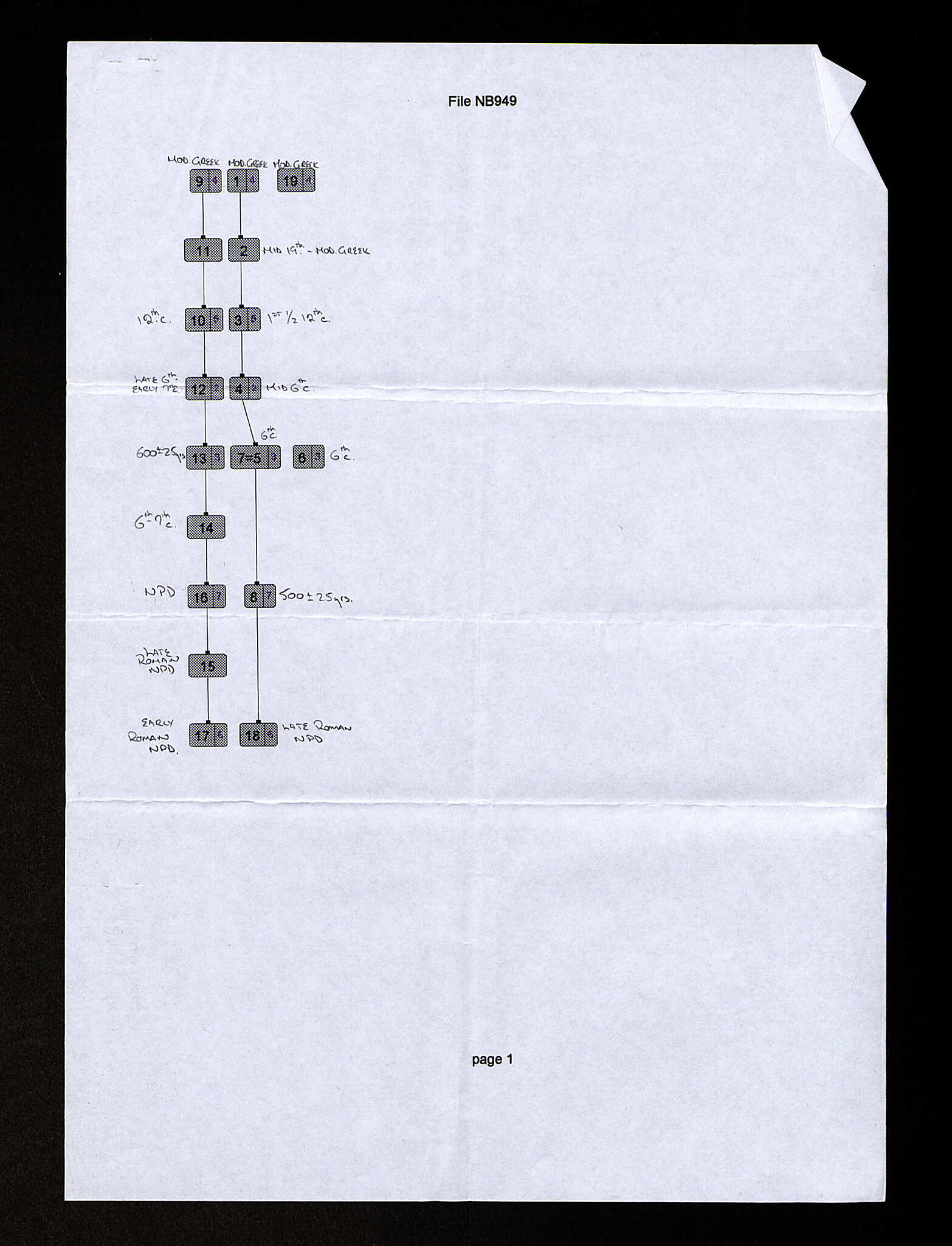 Notebook Spread