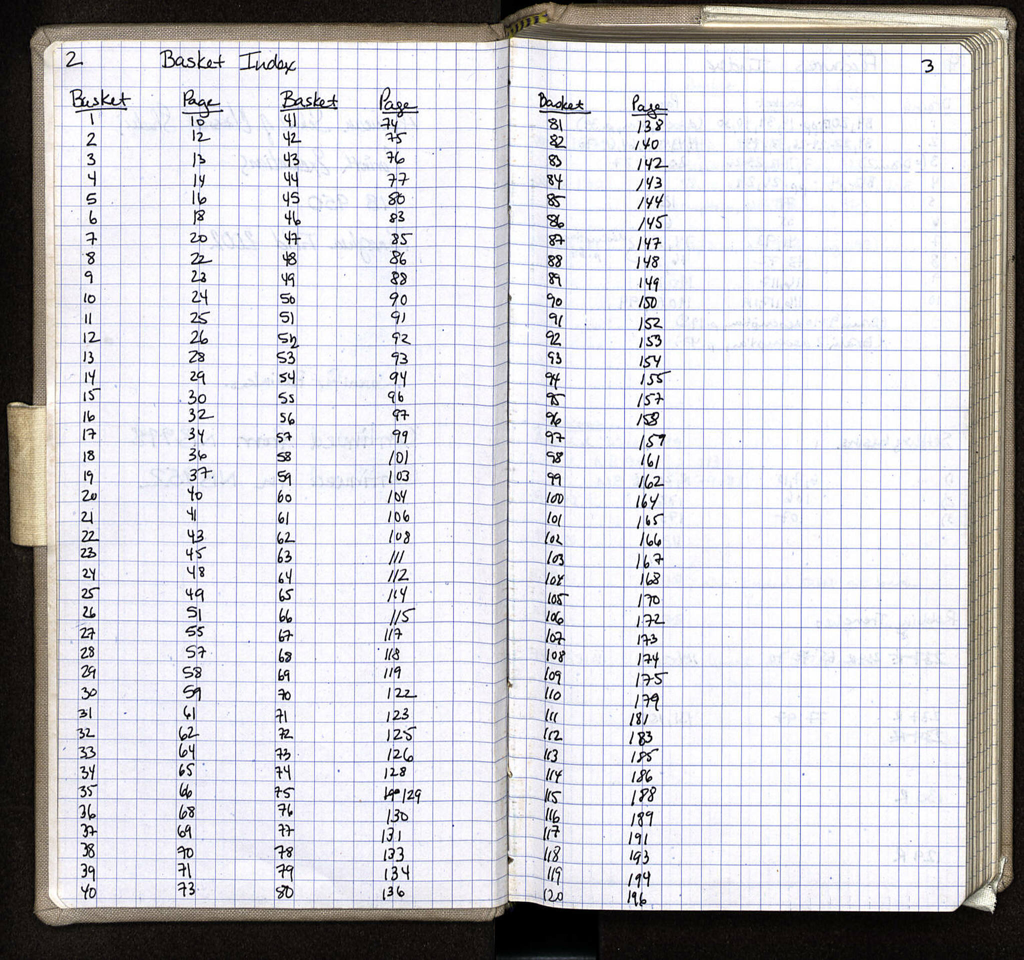Notebook Spread
