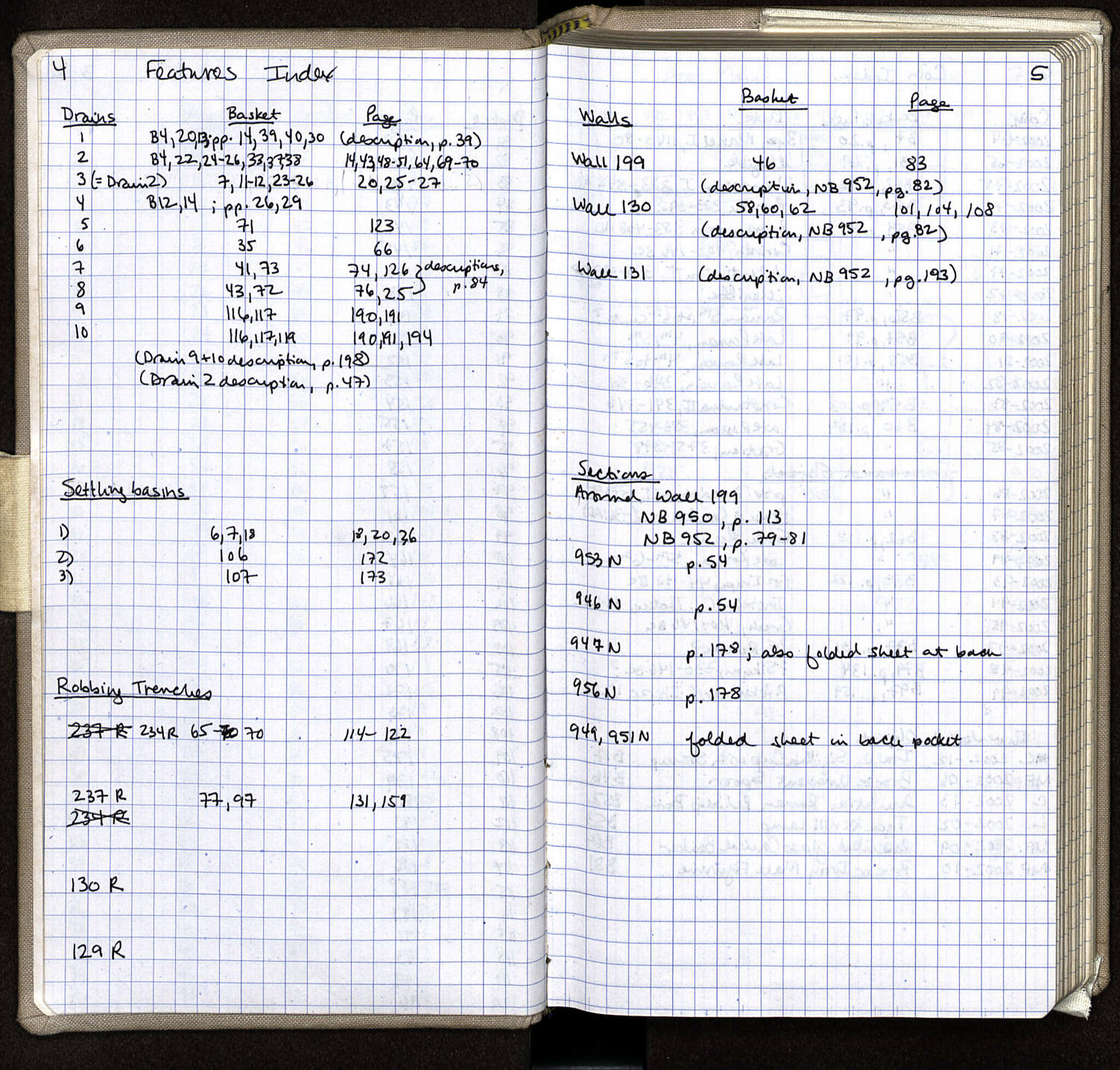 Notebook Spread