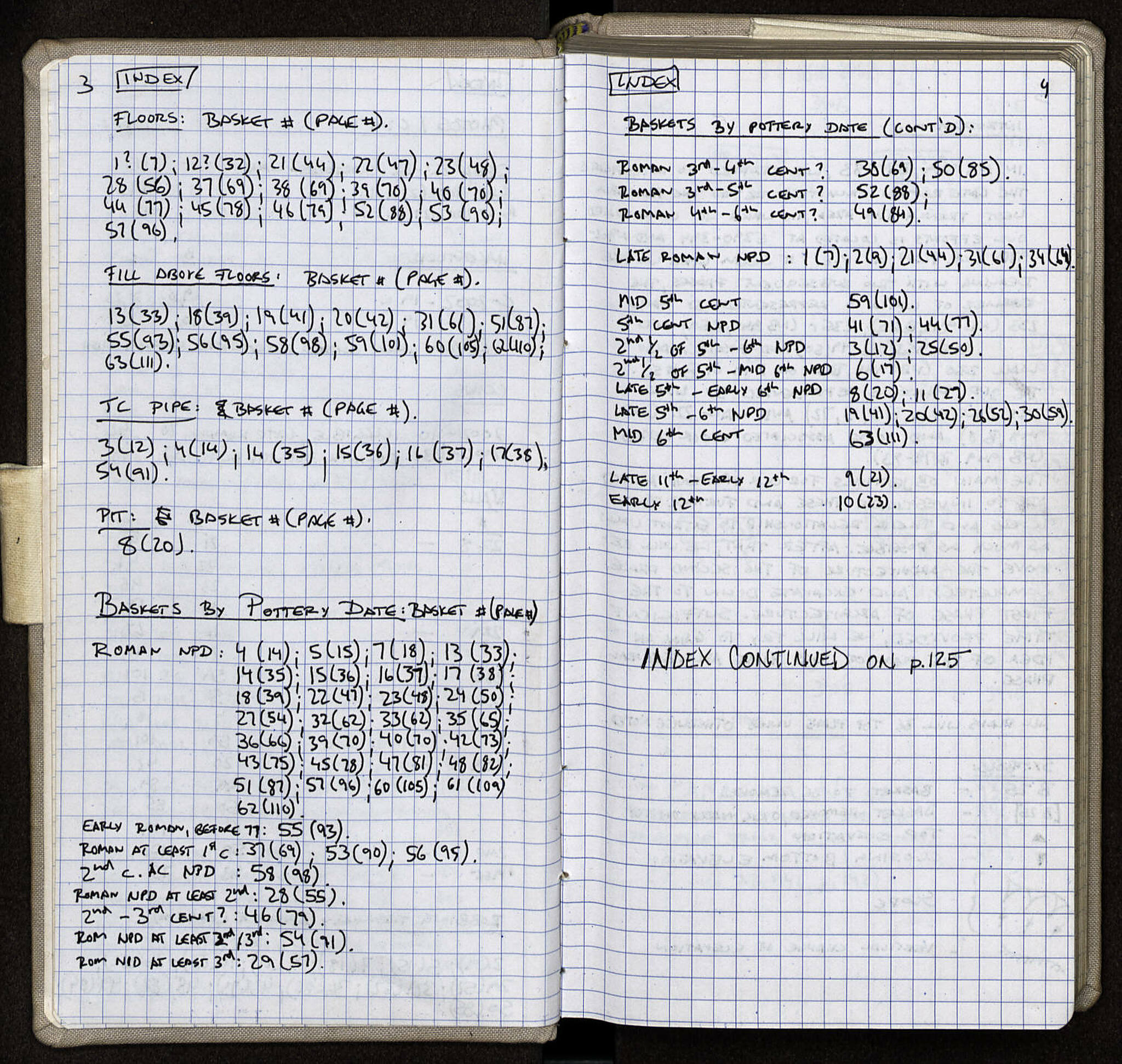 Notebook Spread