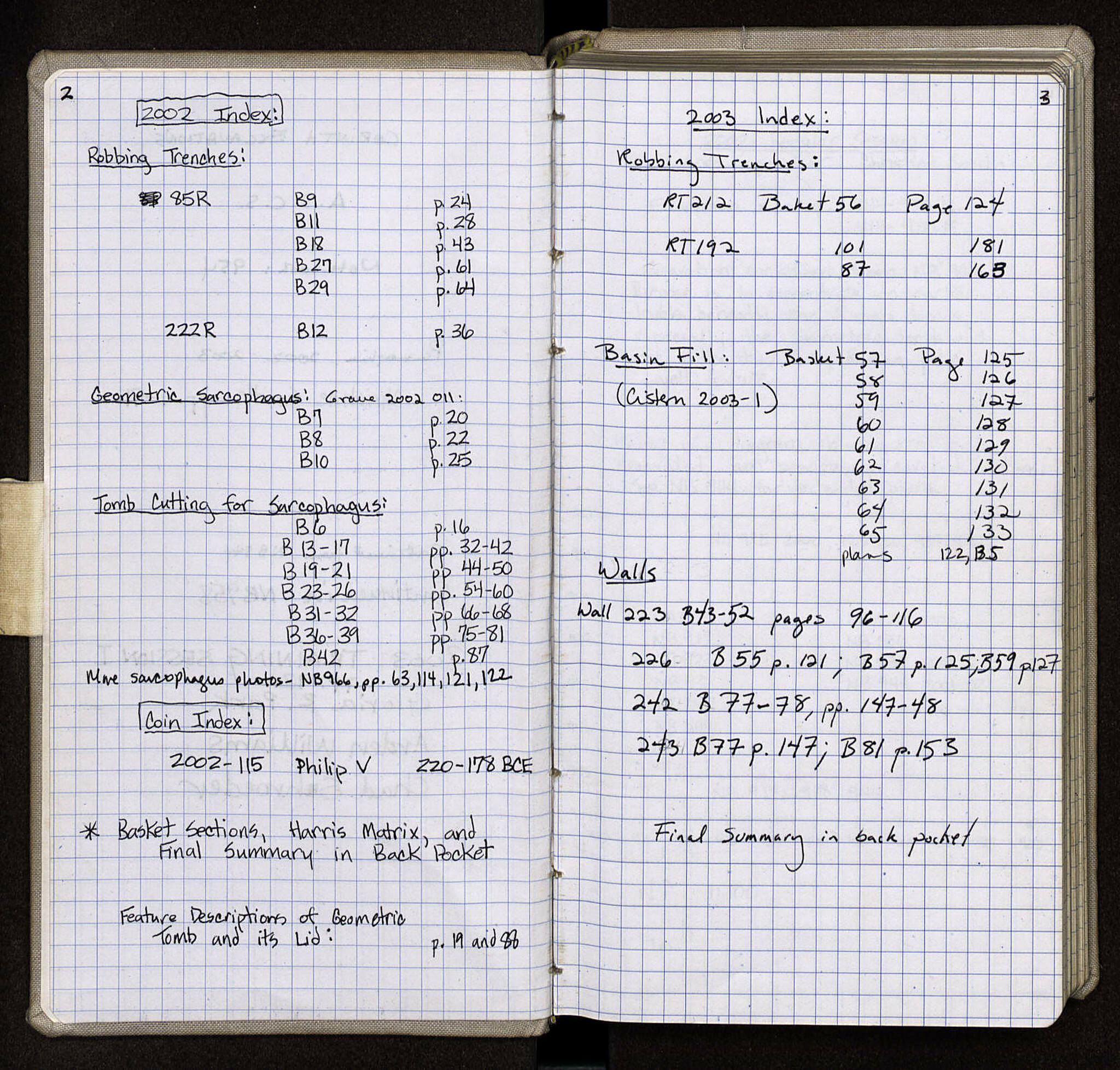 Notebook Spread