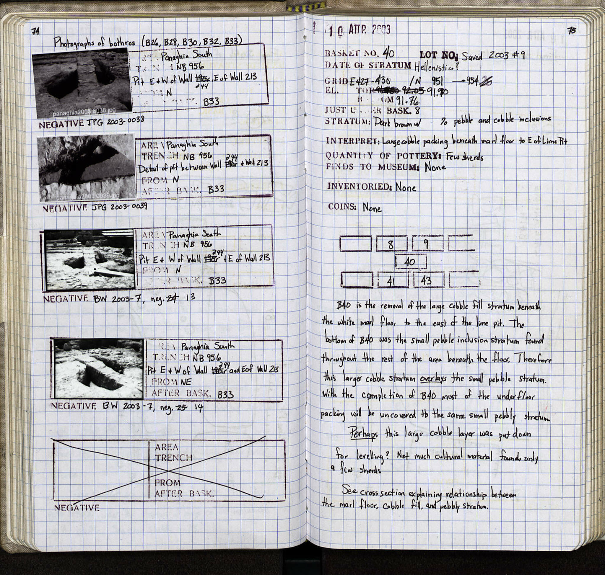 Notebook Spread