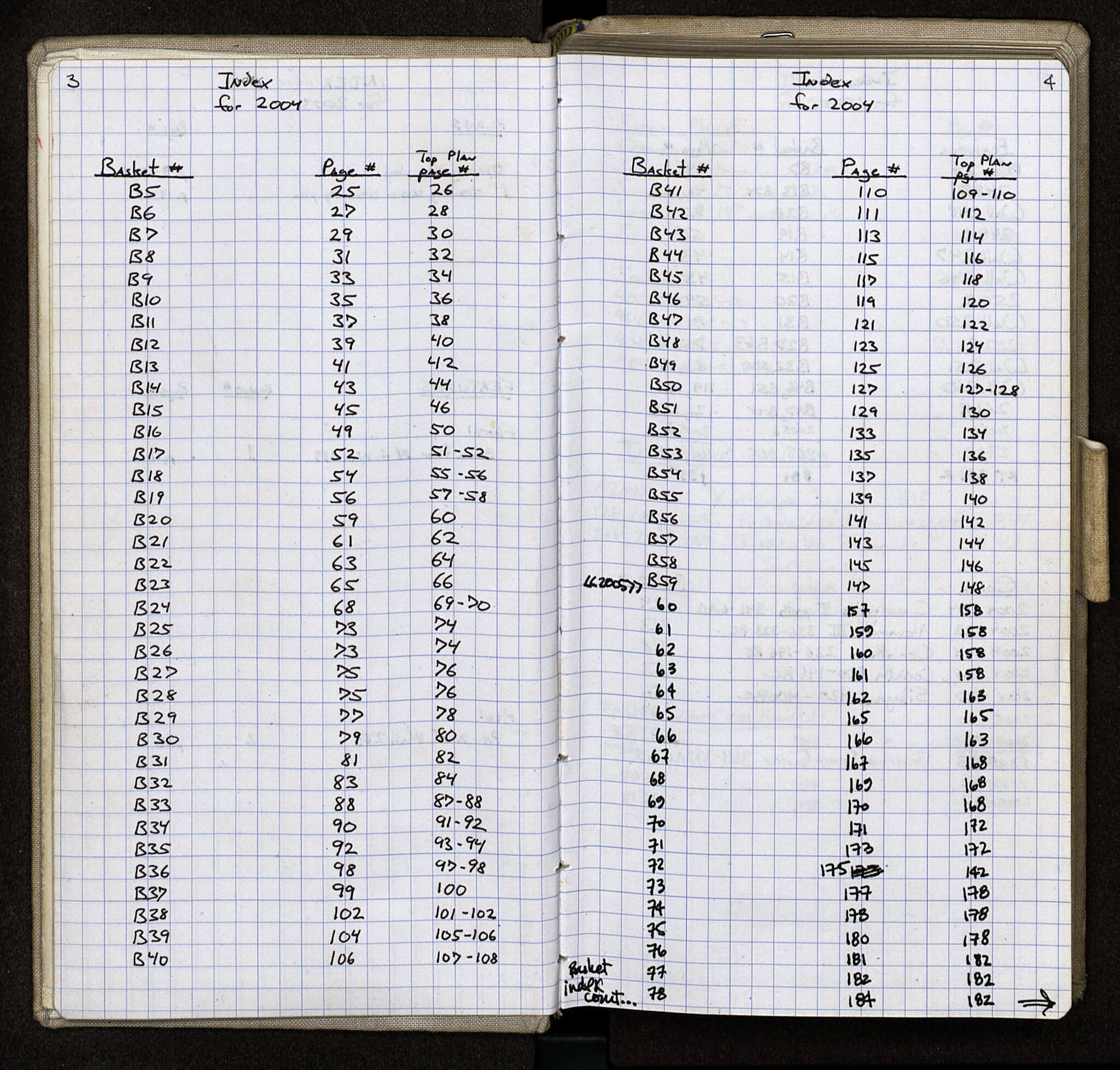 Notebook Spread