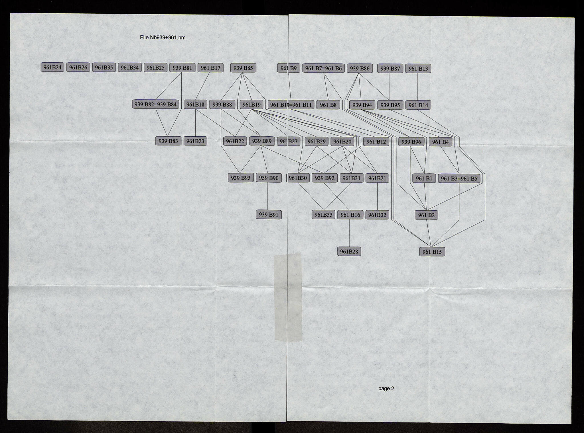 Notebook Spread