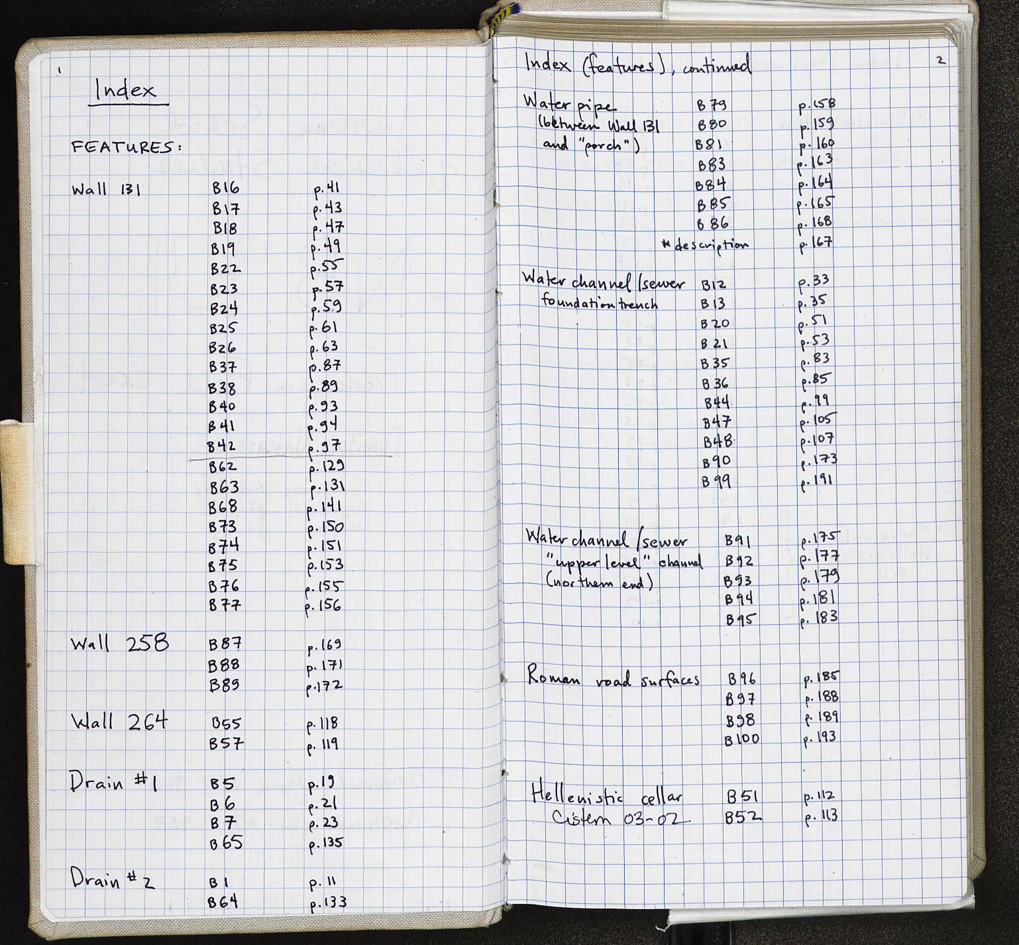 Notebook Spread
