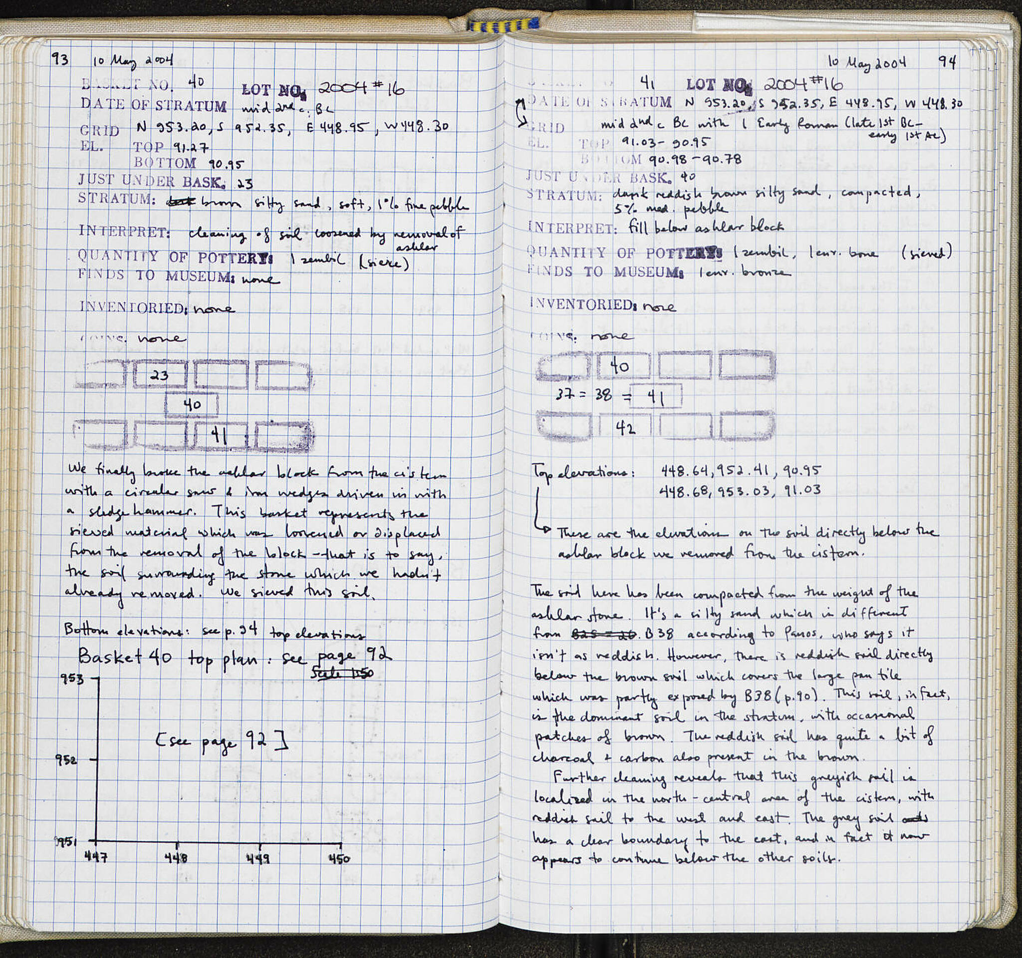 Notebook Spread