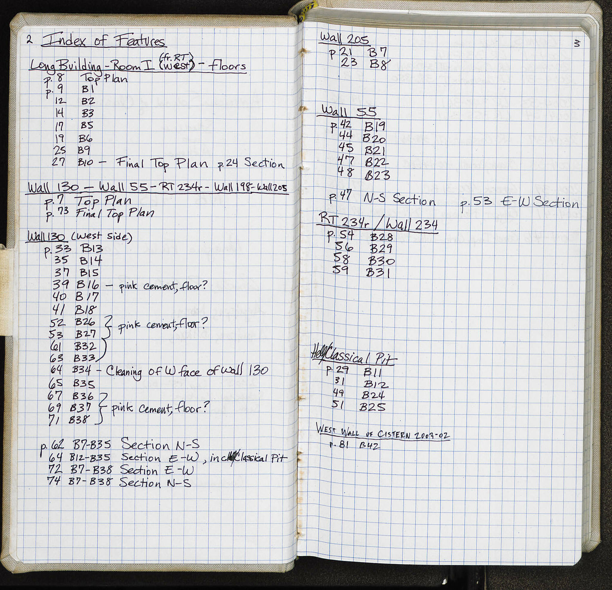 Notebook Spread
