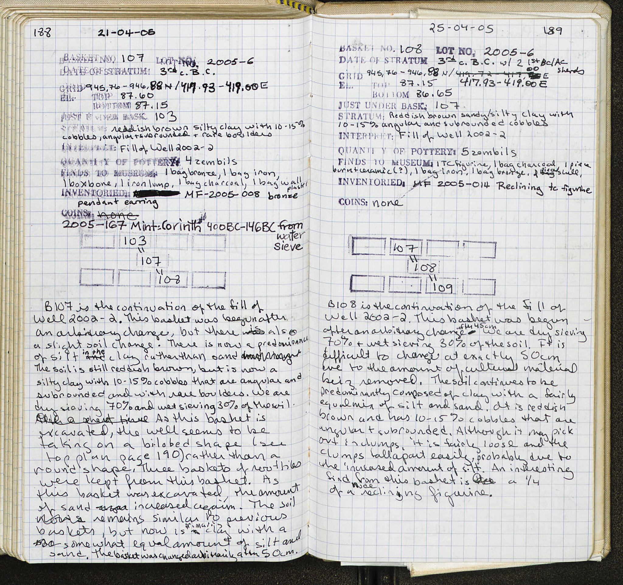 Notebook Spread