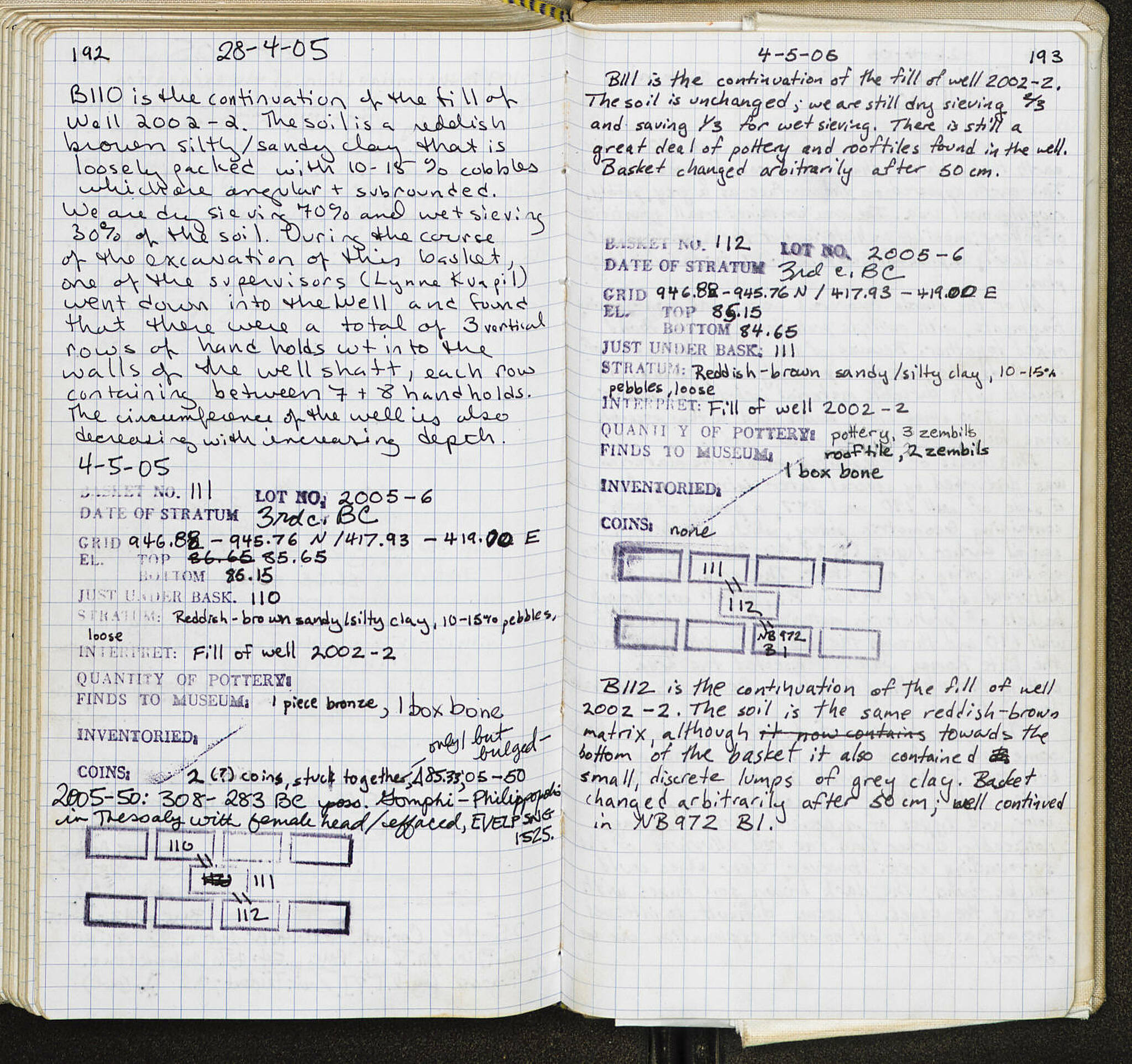 Notebook Spread