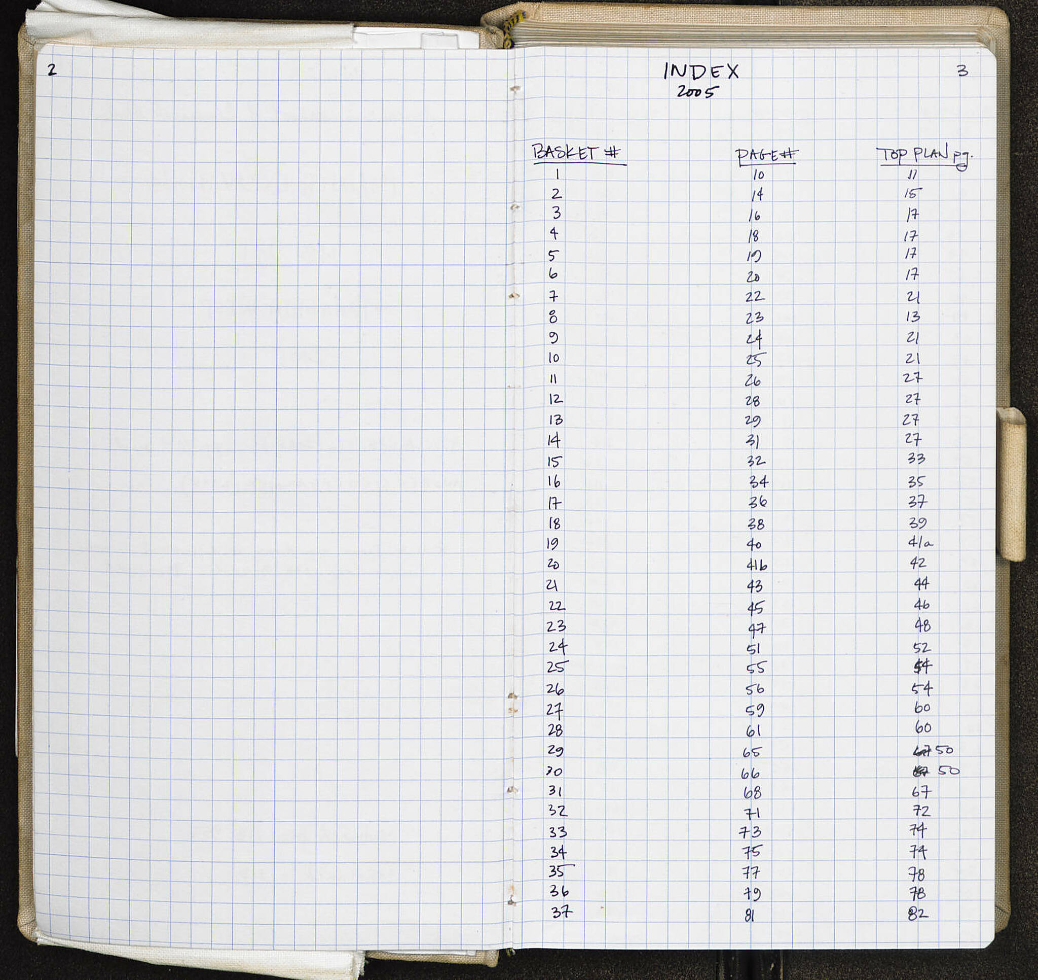 Notebook Spread
