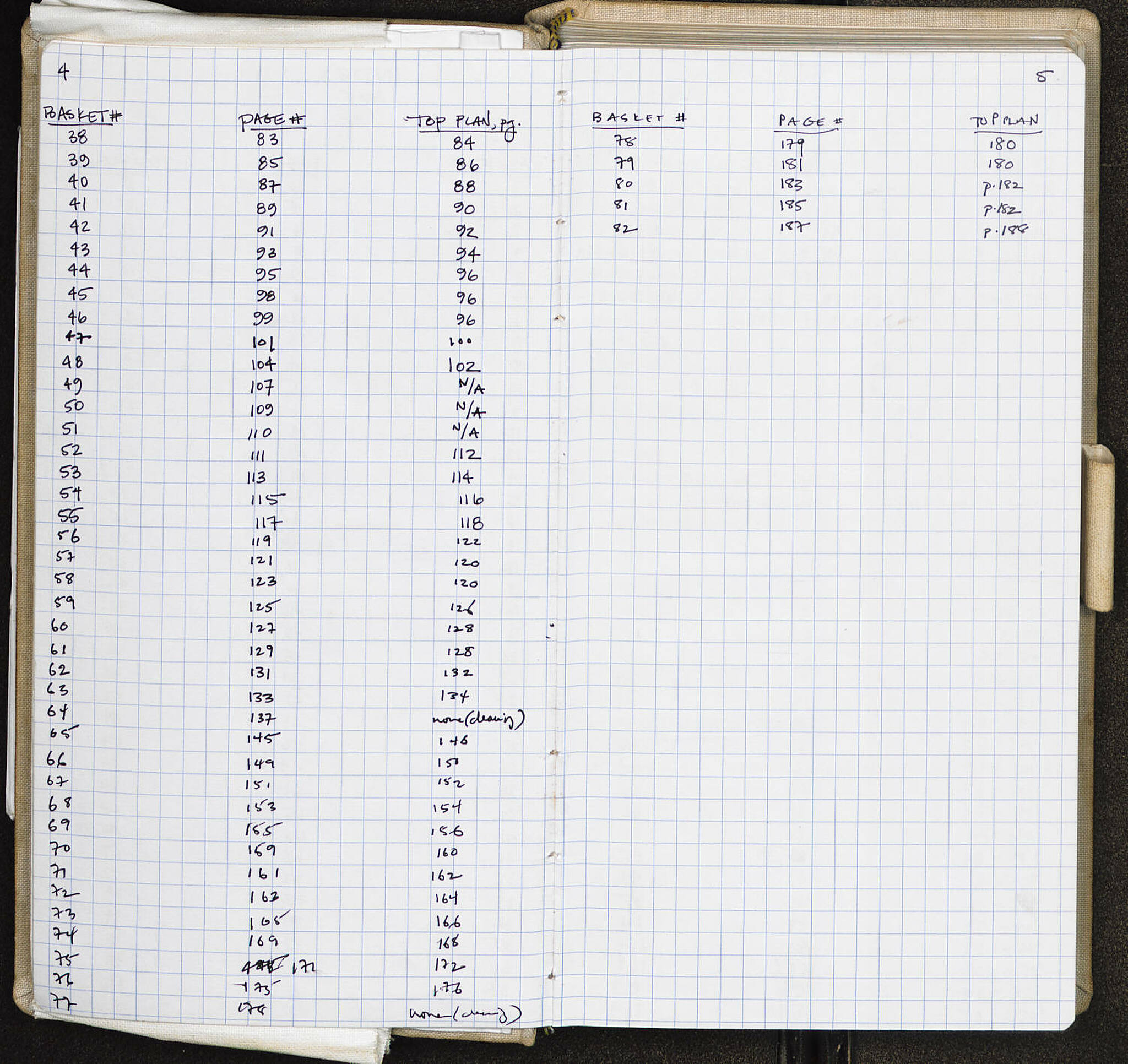 Notebook Spread